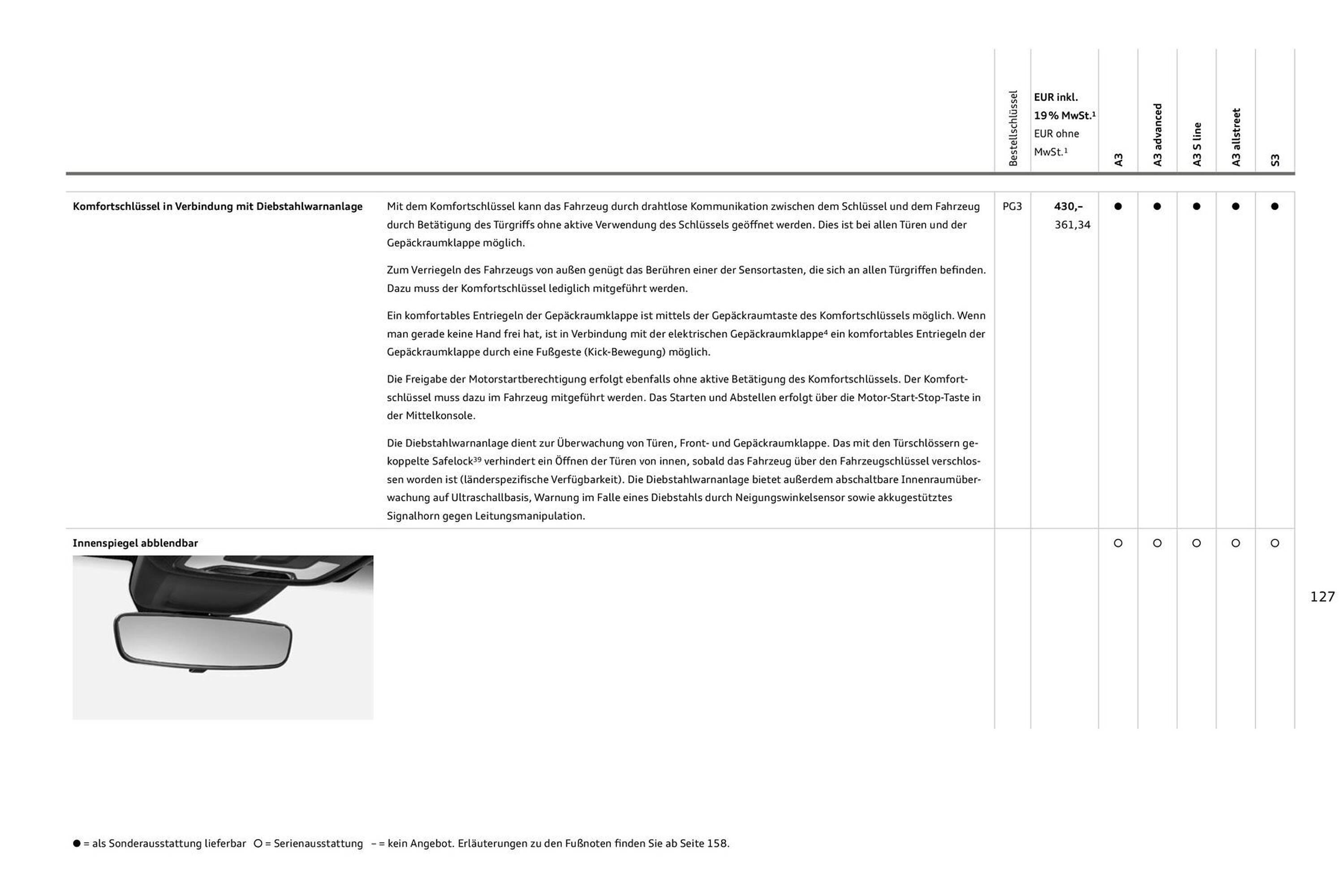 Audi Prospekt (2025-07-27 - 2026-07-27) | 127