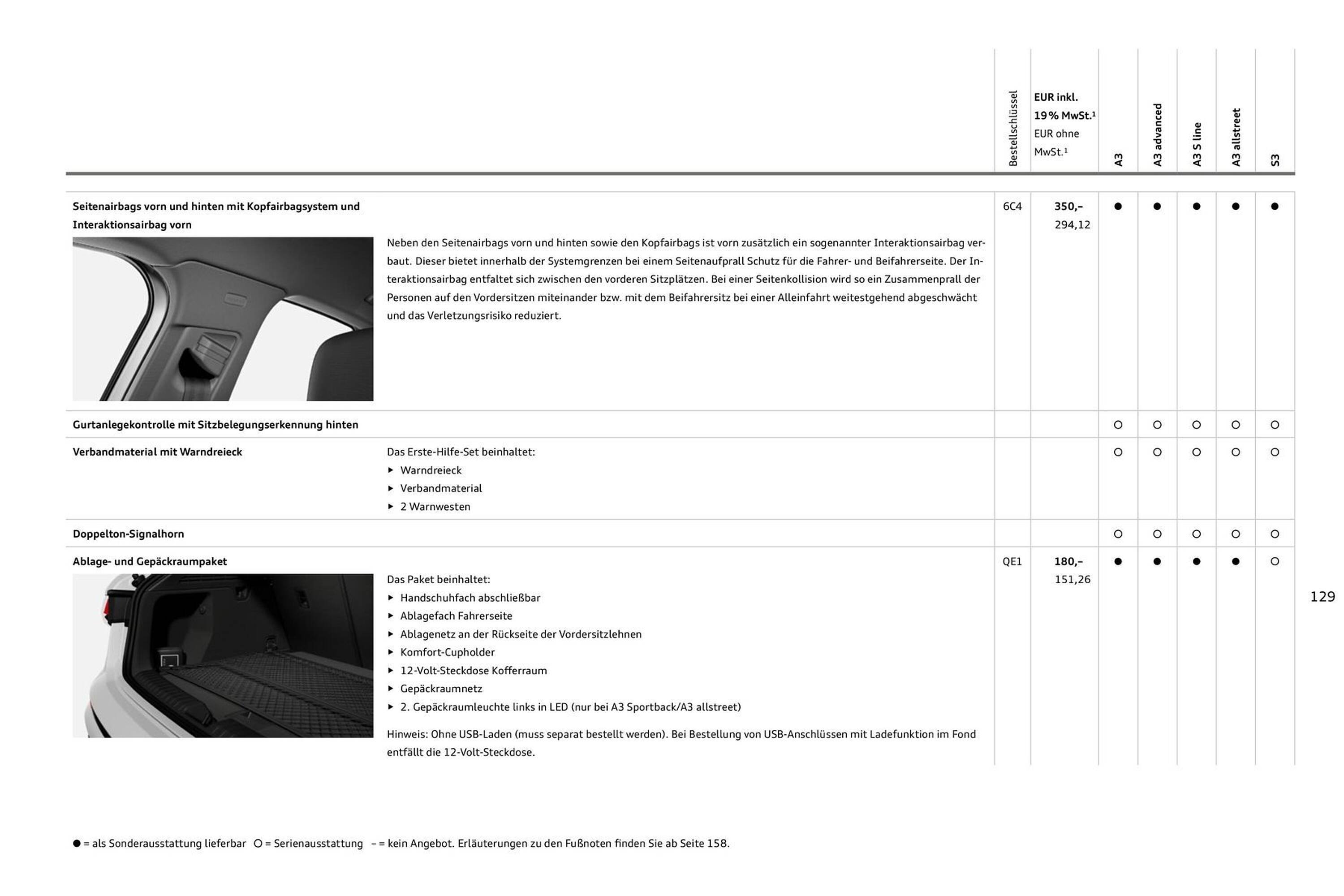 Audi Prospekt (2025-07-27 - 2026-07-27) | 129