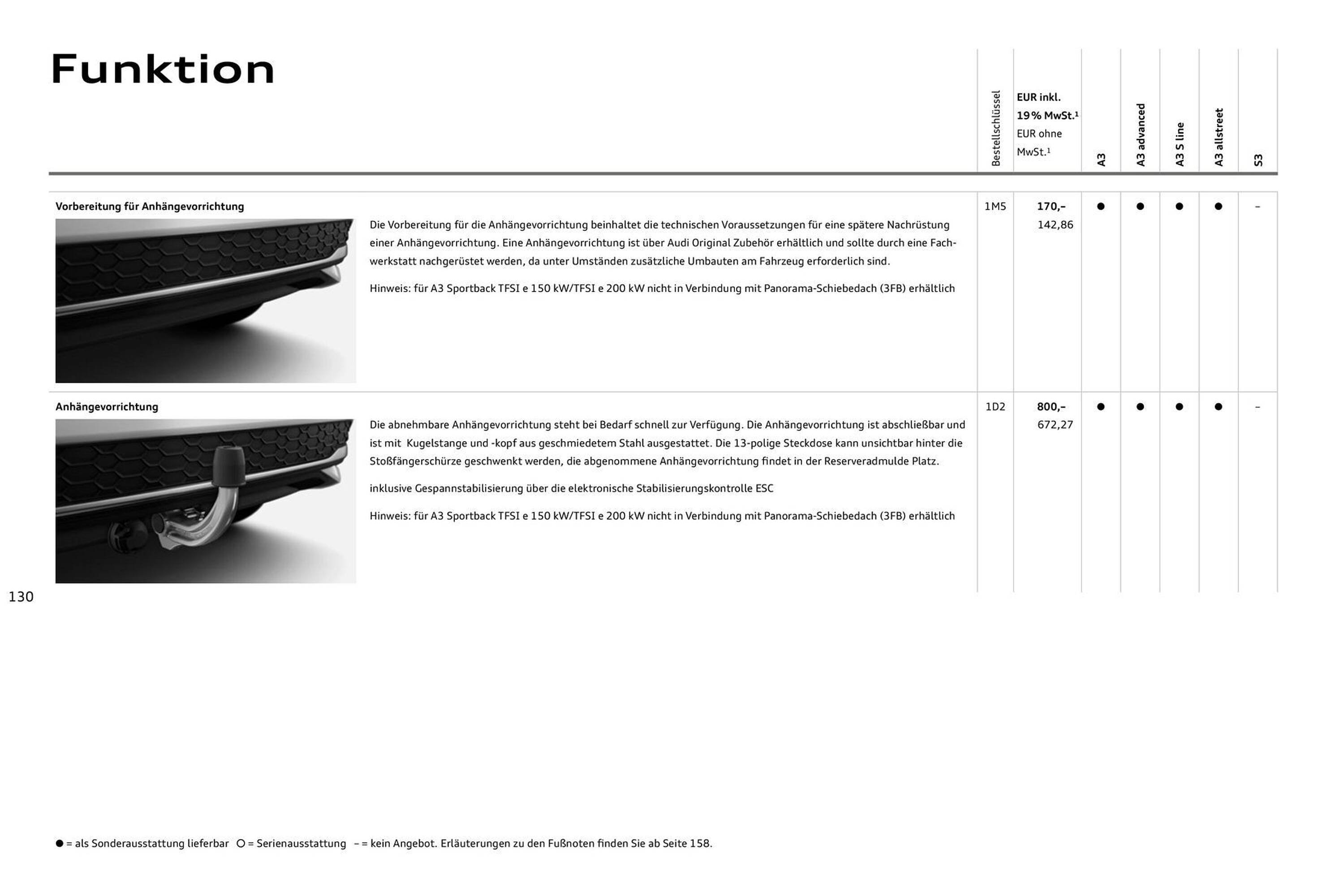 Audi Prospekt (2025-07-27 - 2026-07-27) | 130