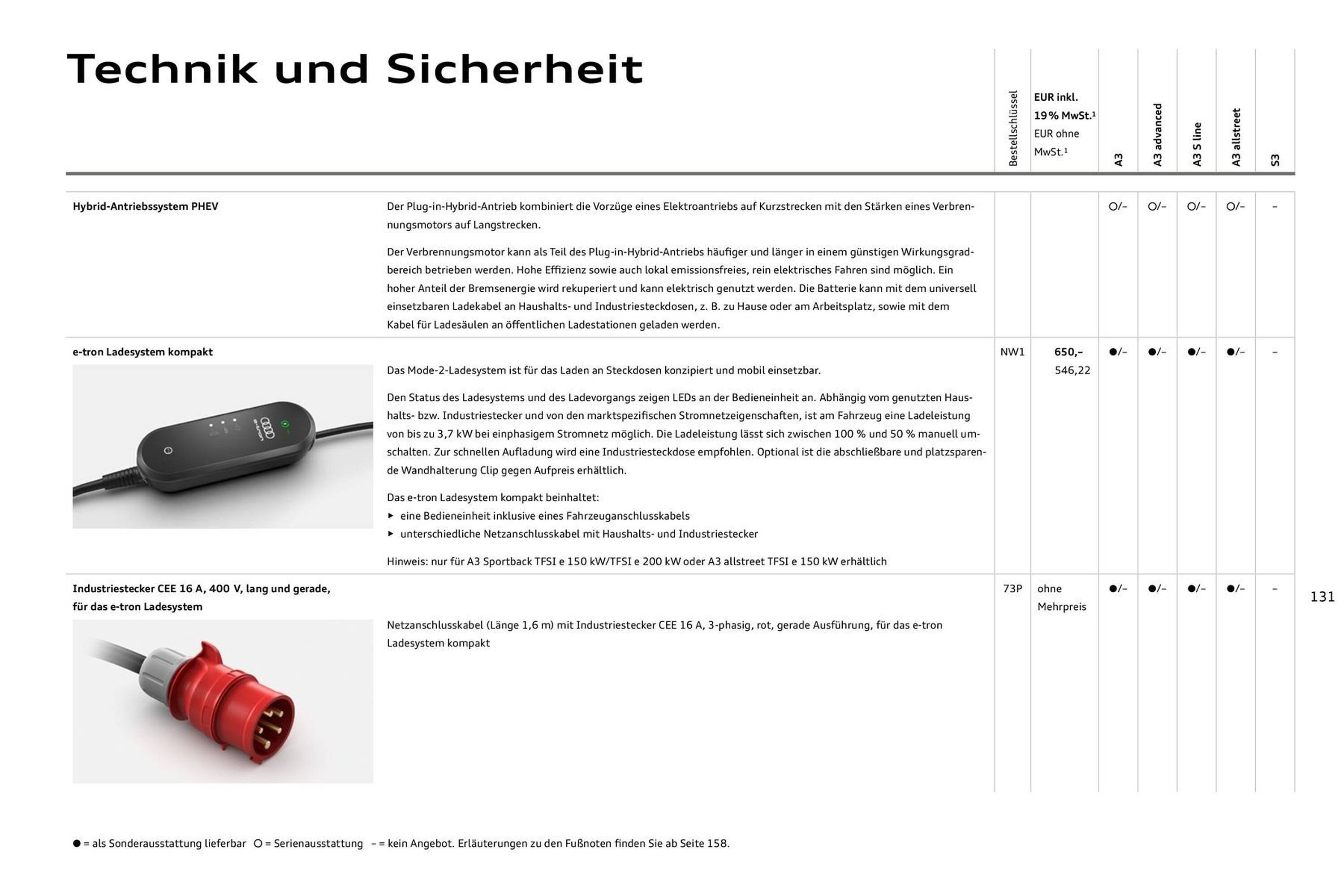 Audi Prospekt (2025-07-27 - 2026-07-27) | 131