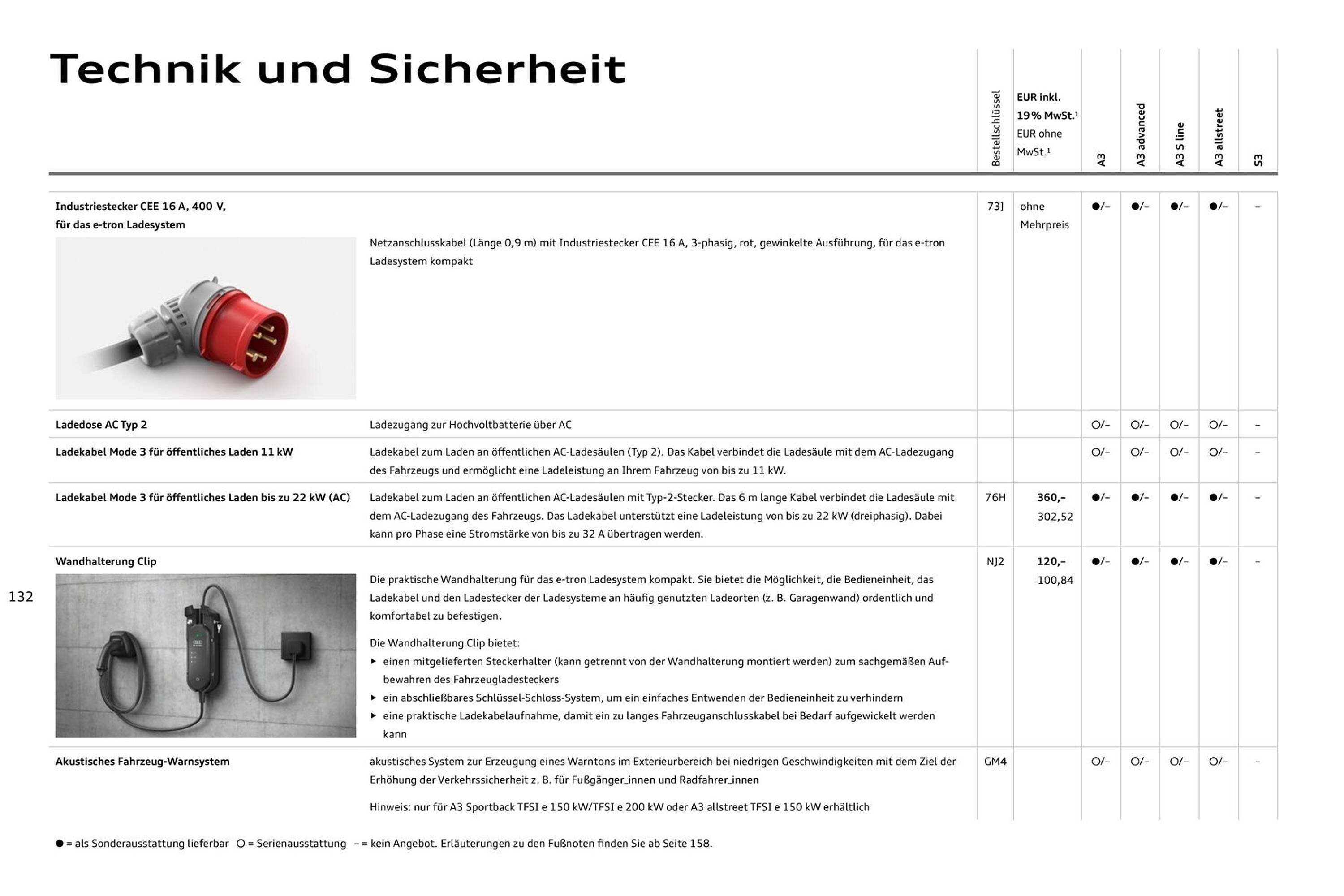 Audi Prospekt (2025-07-27 - 2026-07-27) | 132