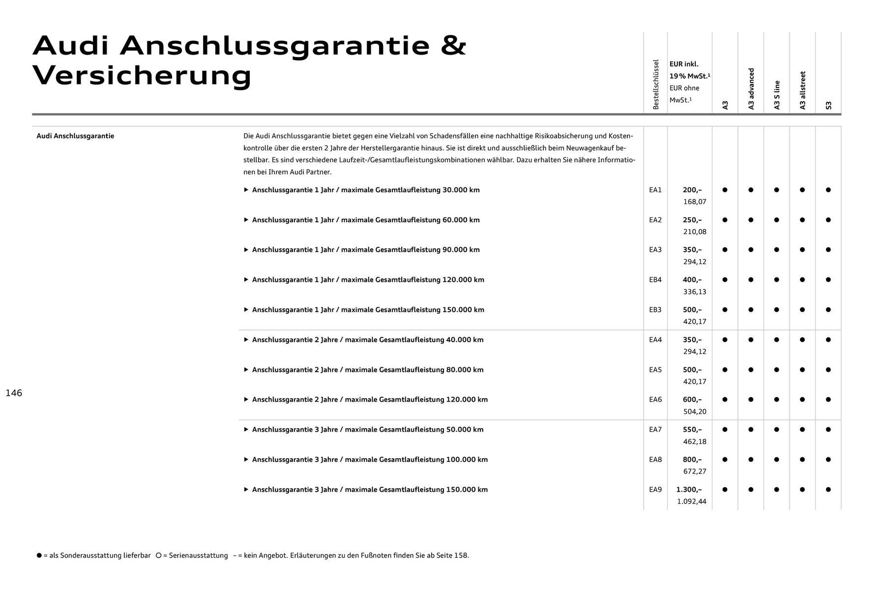 Audi Prospekt (2025-07-27 - 2026-07-27) | 146