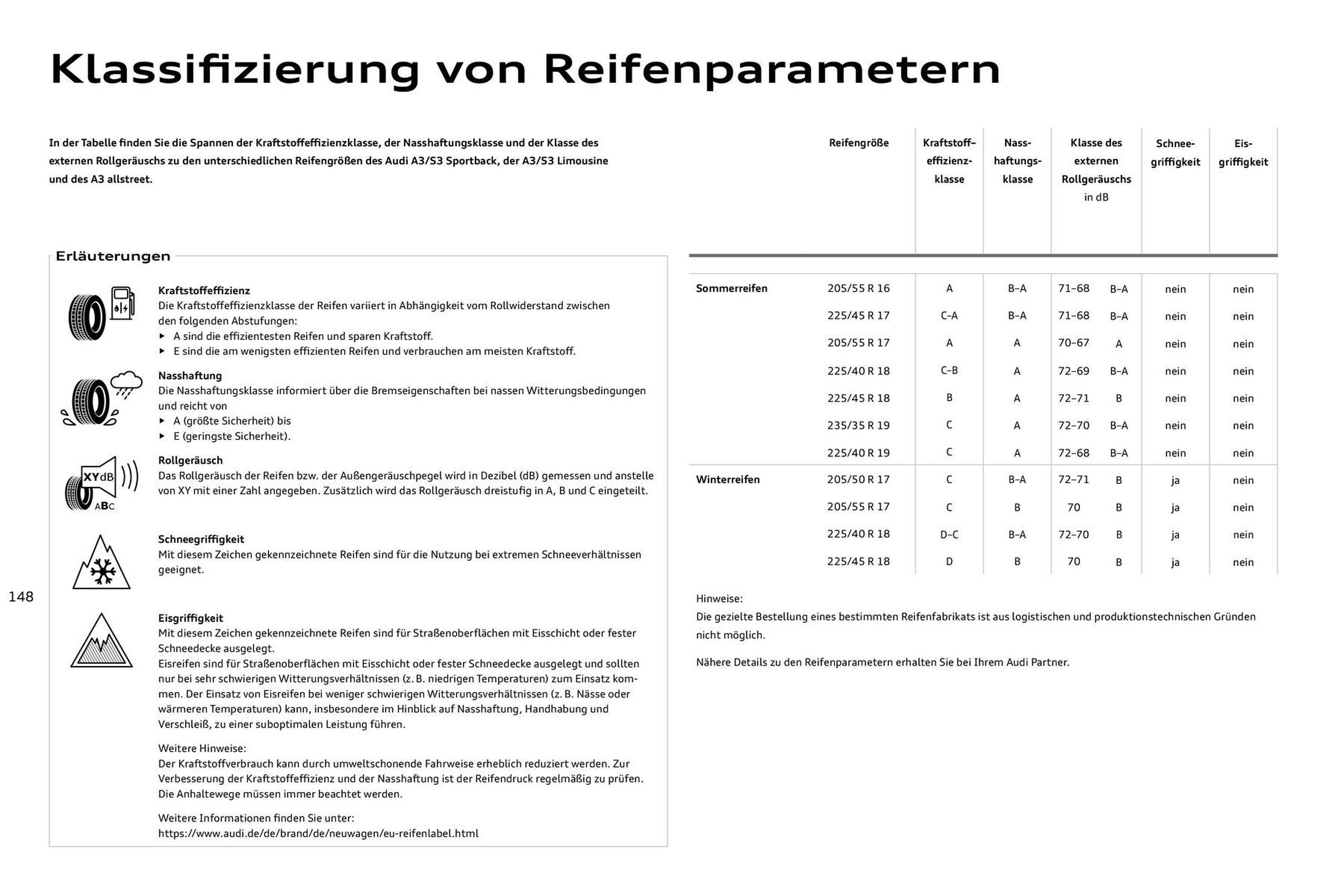 Audi Prospekt (2025-07-27 - 2026-07-27) | 148