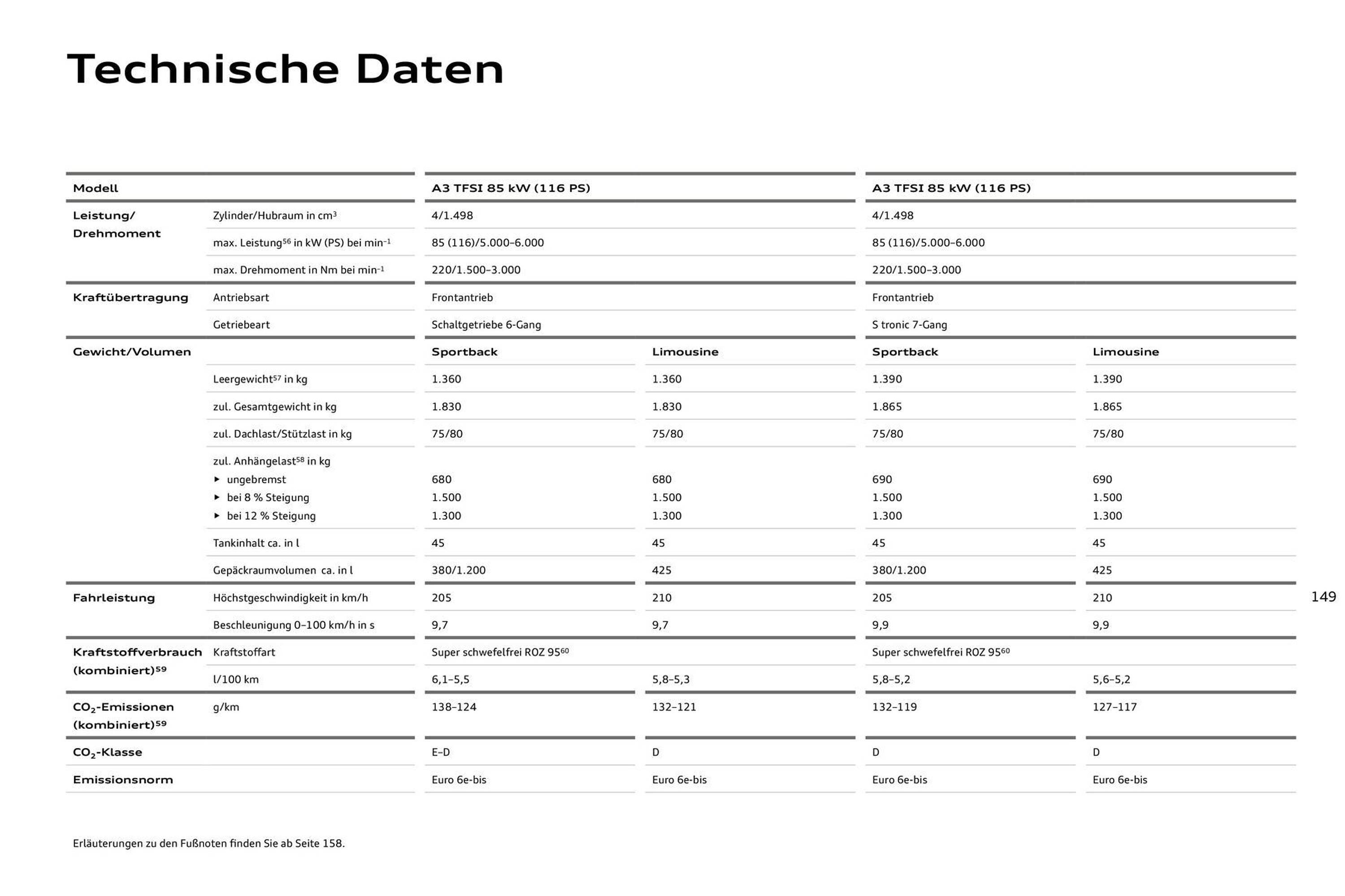 Audi Prospekt (2025-07-27 - 2026-07-27) | 149