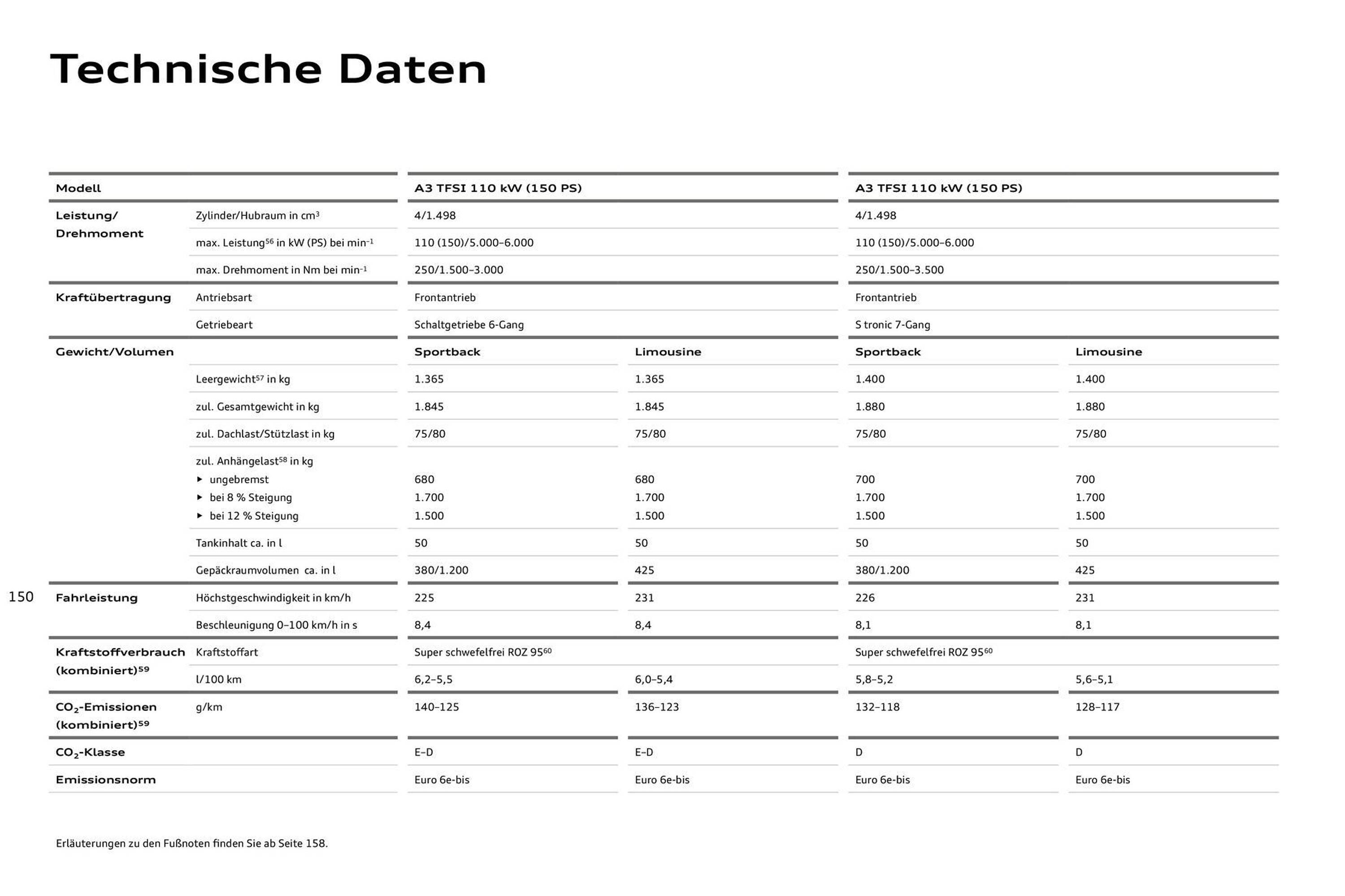 Audi Prospekt (2025-07-27 - 2026-07-27) | 150