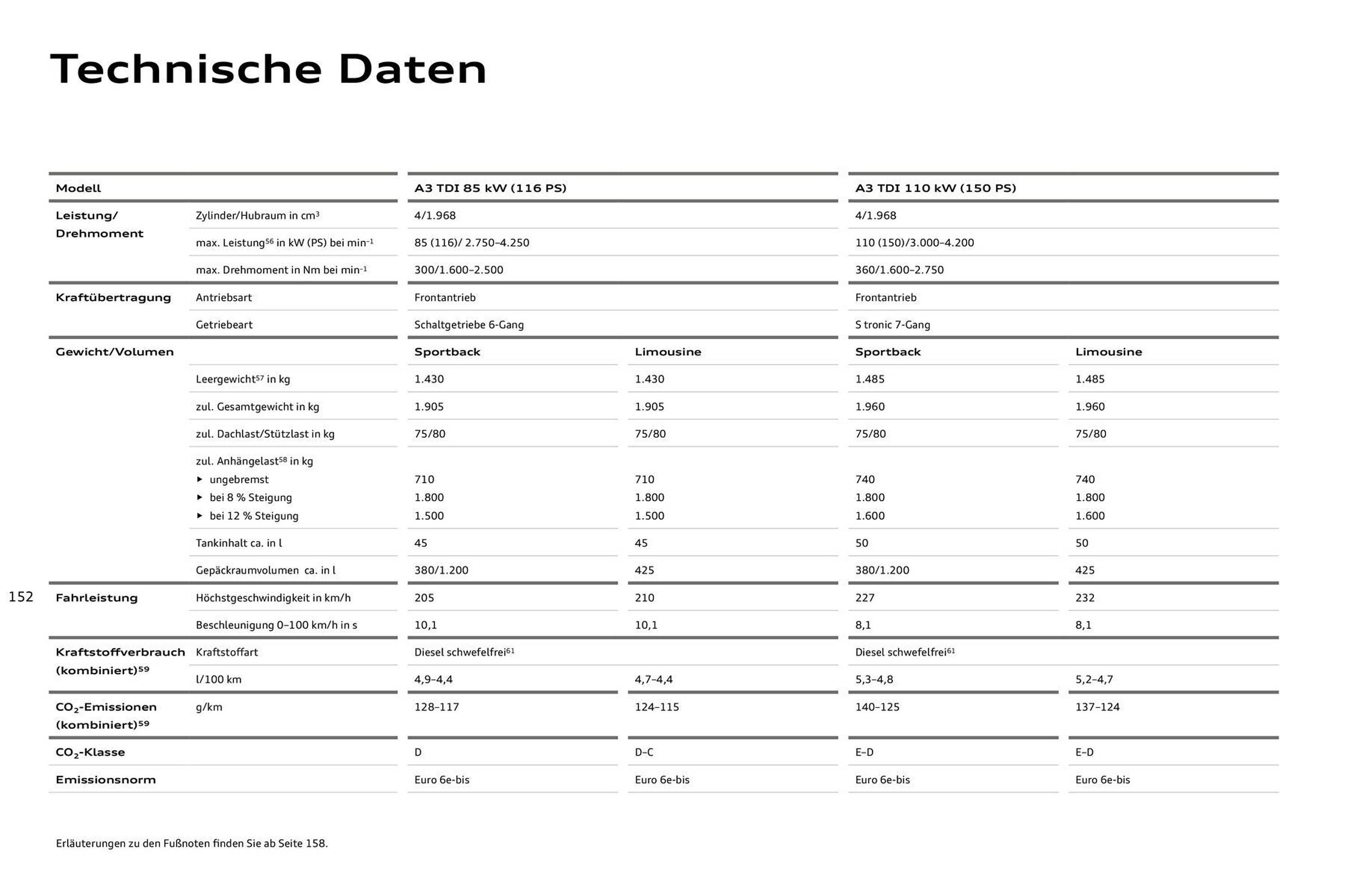 Audi Prospekt (2025-07-27 - 2026-07-27) | 152