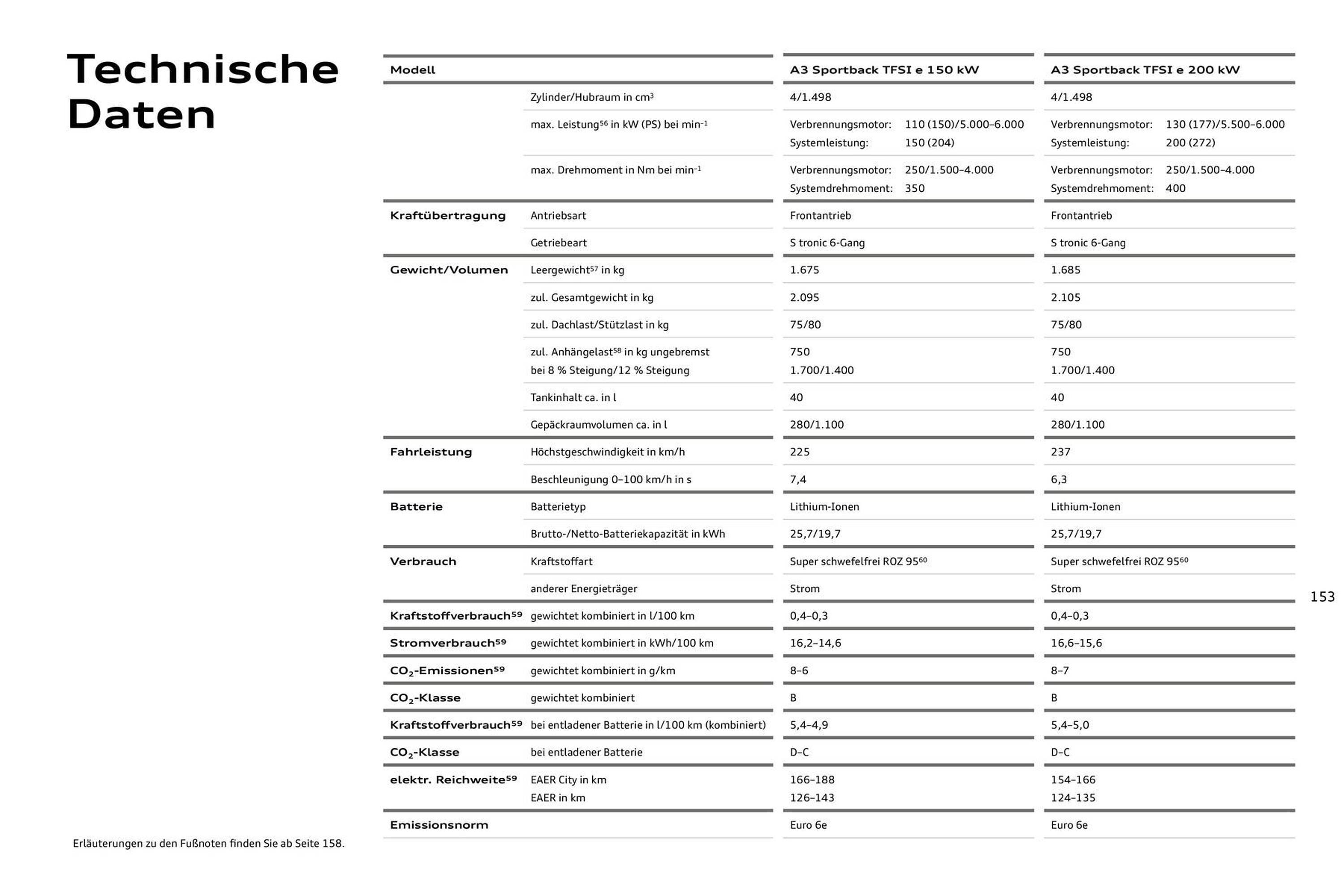 Audi Prospekt (2025-07-27 - 2026-07-27) | 153