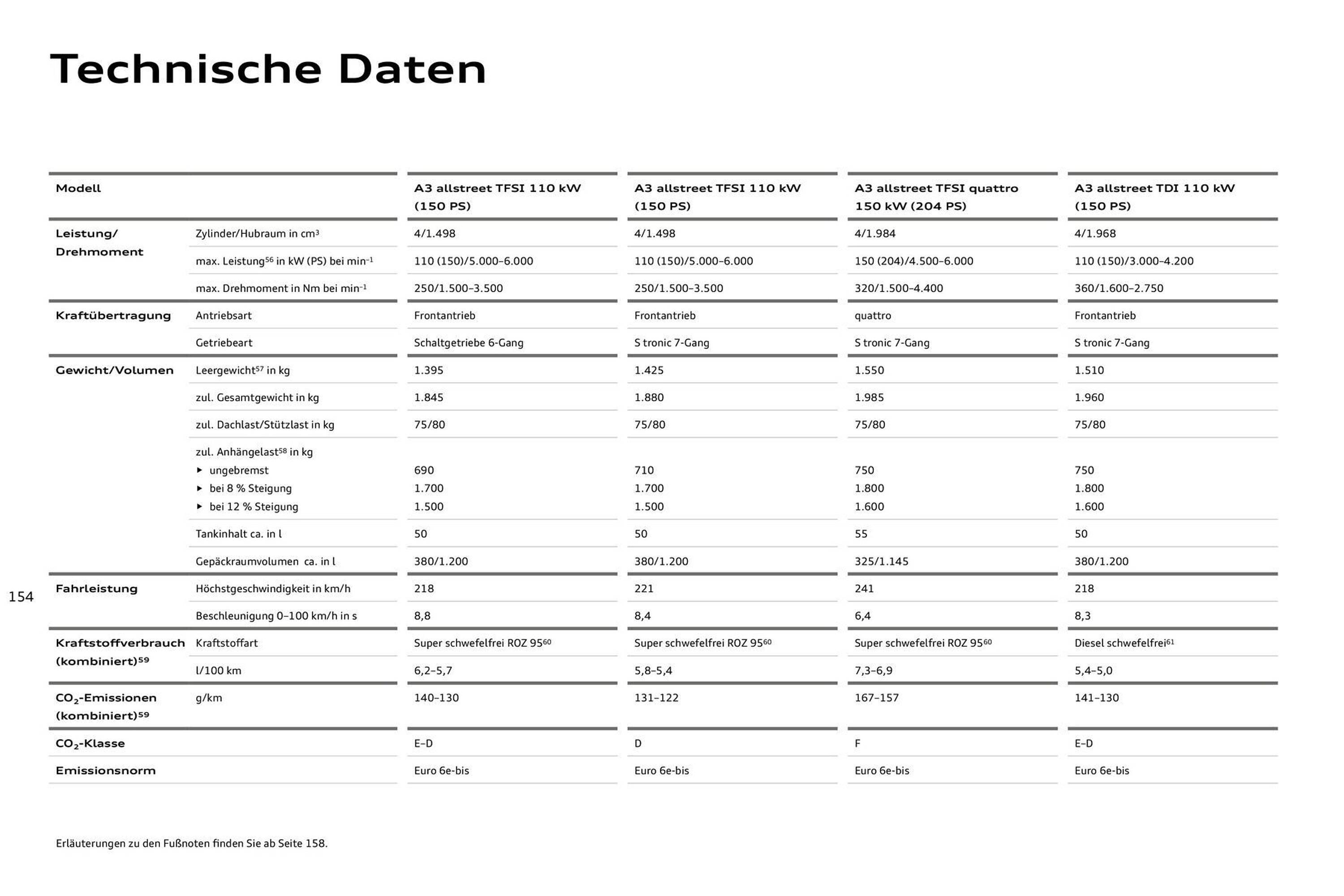 Audi Prospekt (2025-07-27 - 2026-07-27) | 154