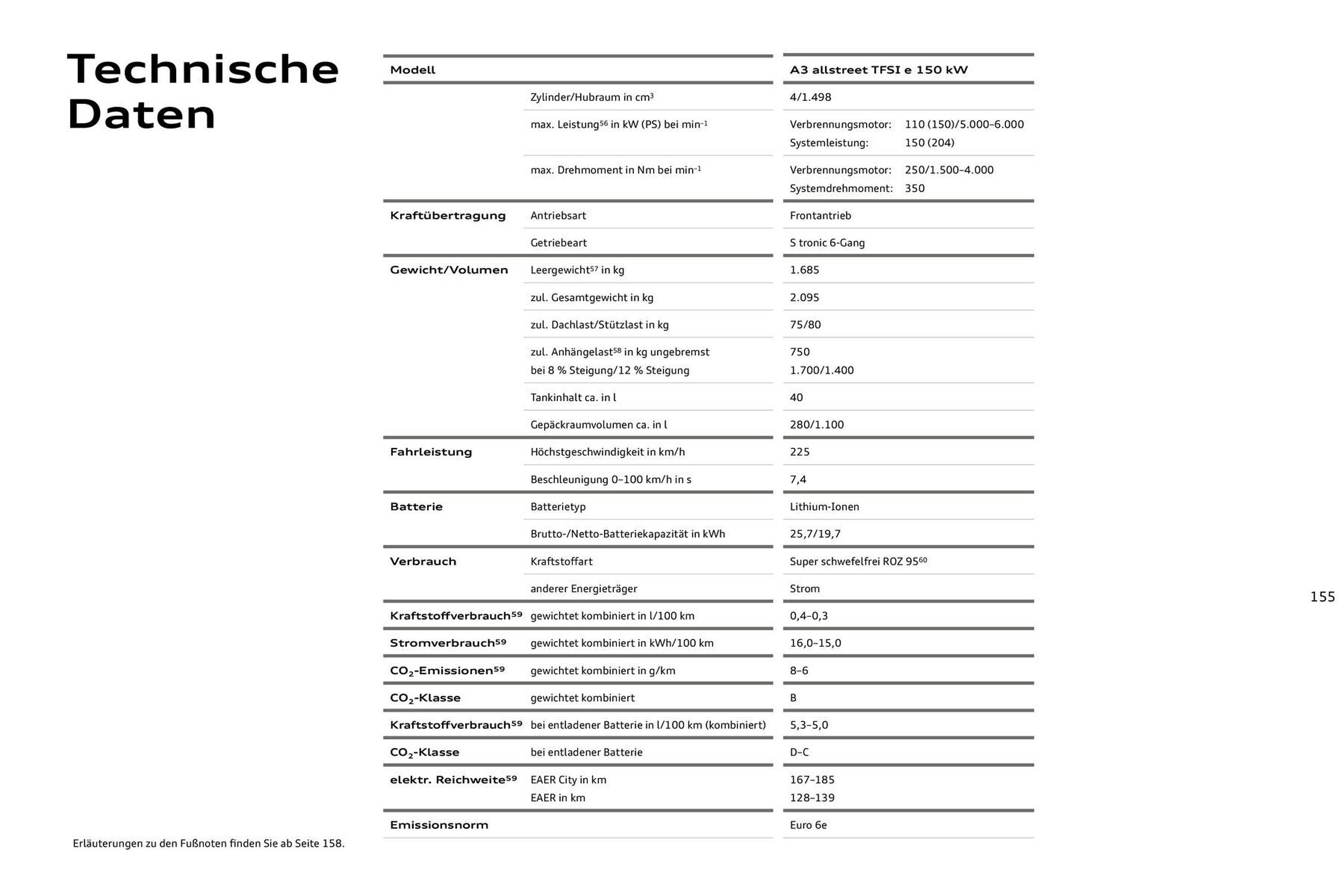 Audi Prospekt (2025-07-27 - 2026-07-27) | 155
