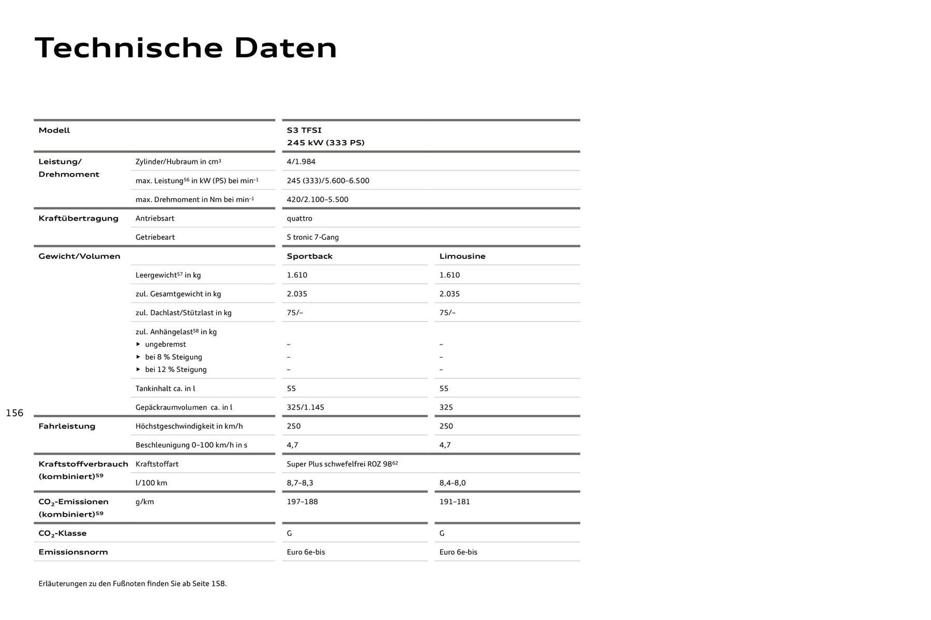 Audi Prospekt (2025-07-27 - 2026-07-27) | 156