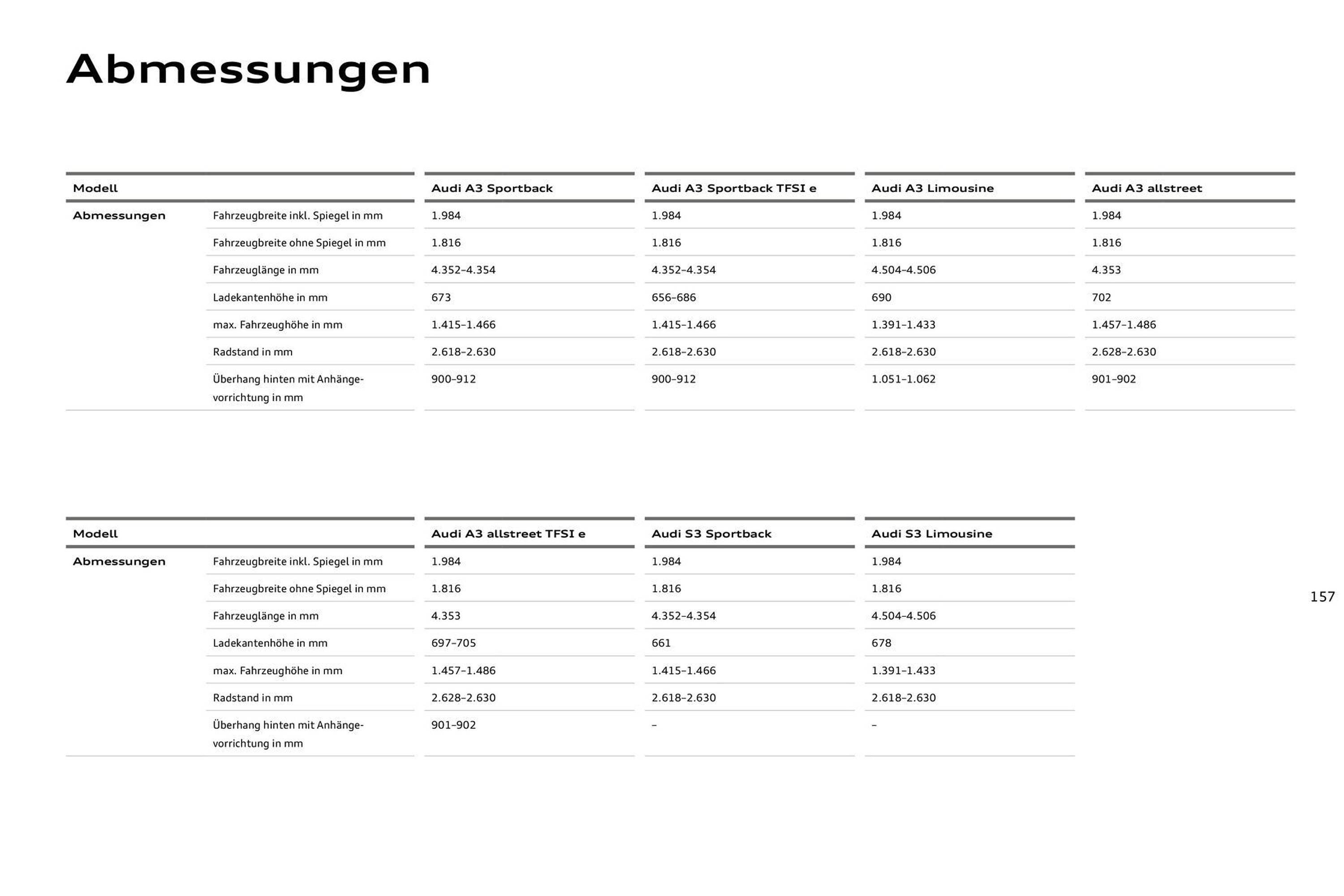 Audi Prospekt (2025-07-27 - 2026-07-27) | 157