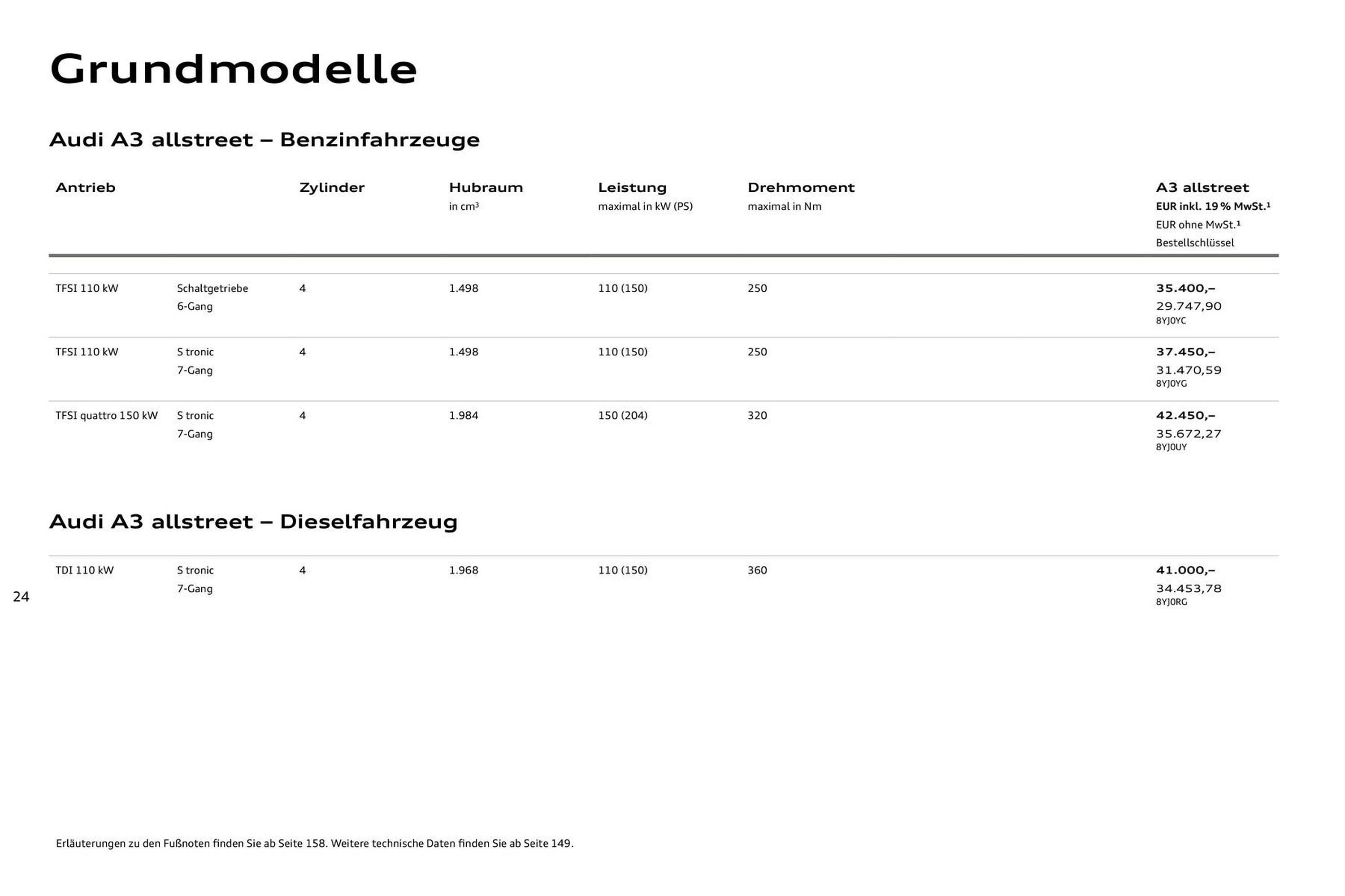 Audi Prospekt (2025-07-27 - 2026-07-27) | 24