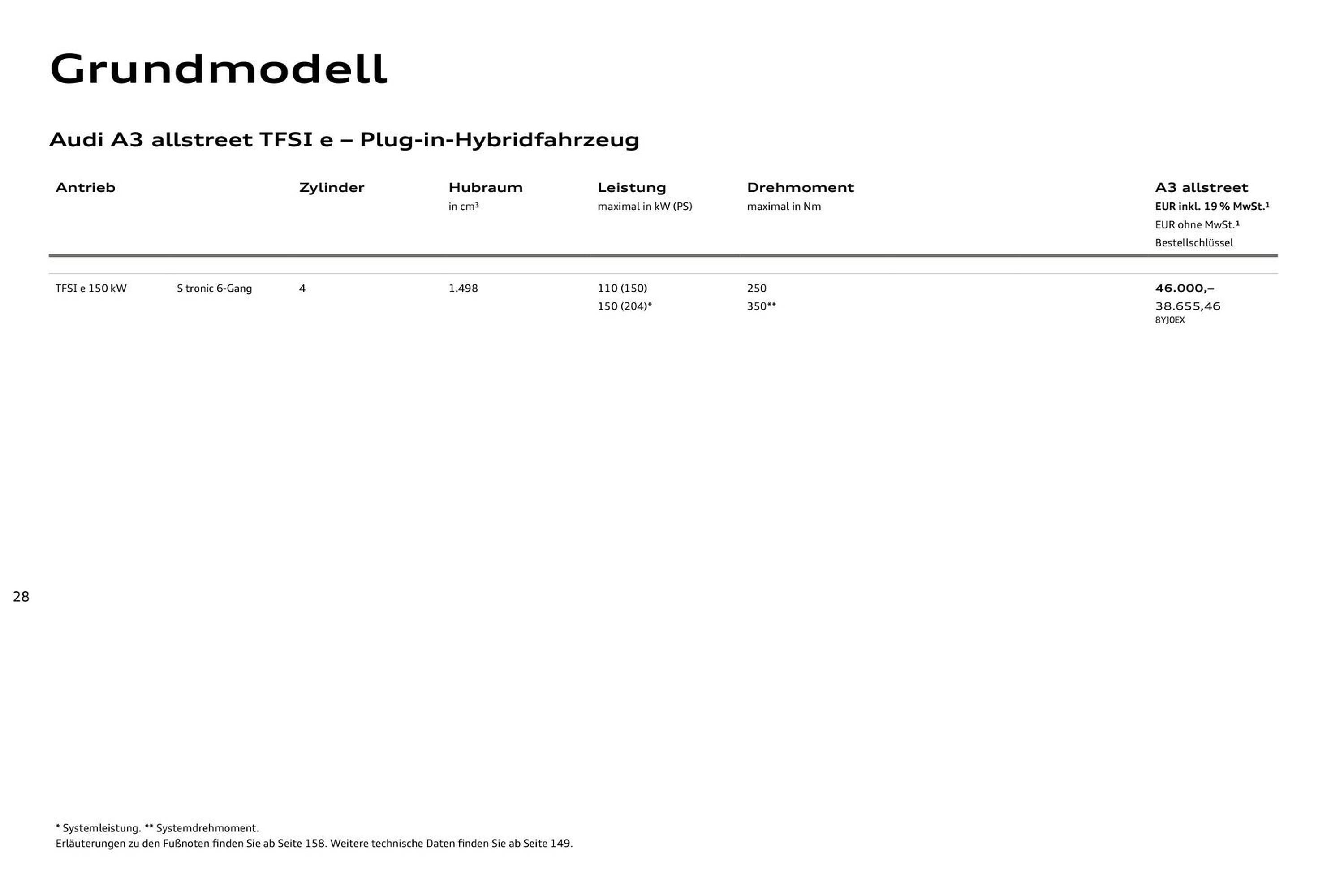 Audi Prospekt (2025-07-27 - 2026-07-27) | 28