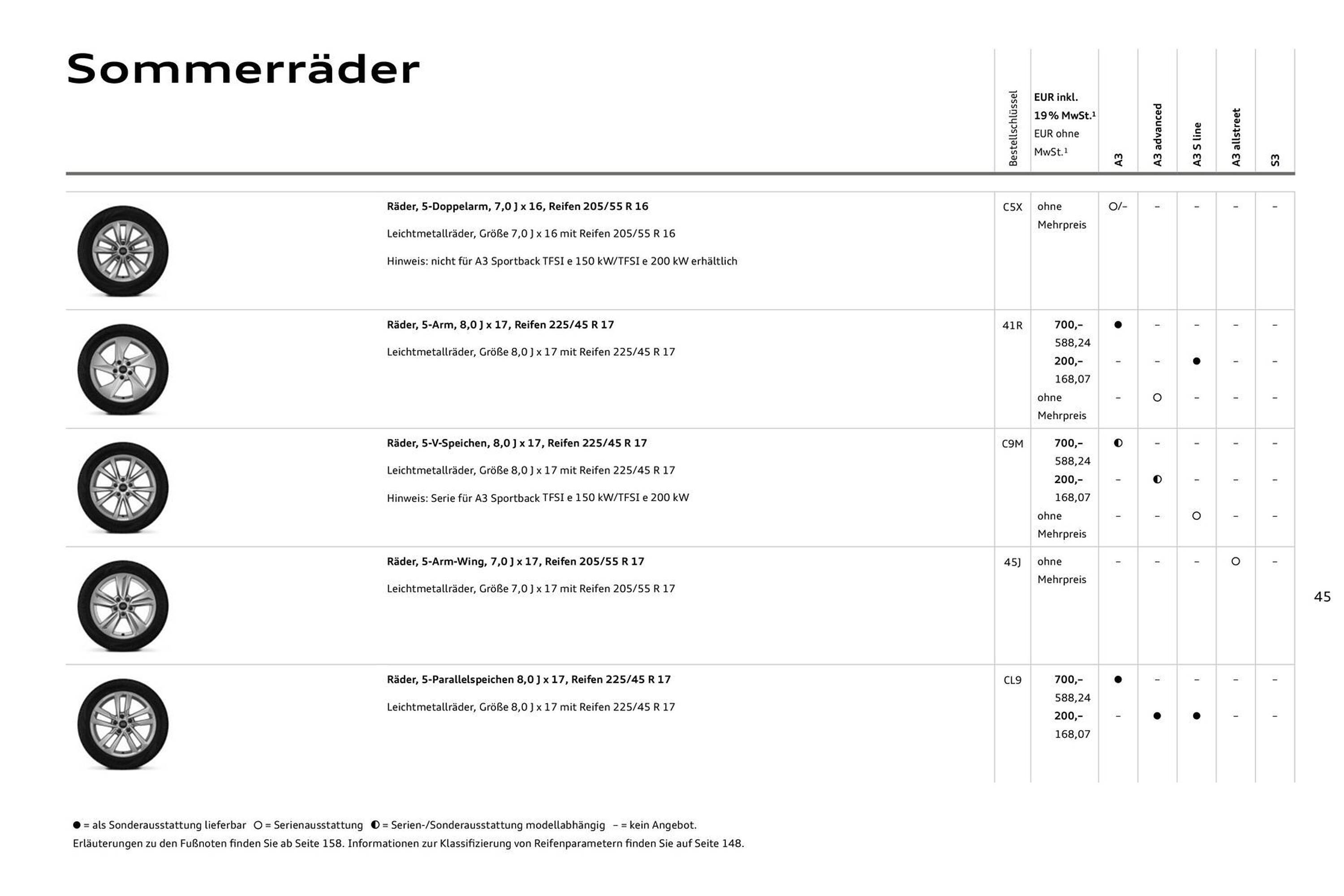 Audi Prospekt (2025-07-27 - 2026-07-27) | 45