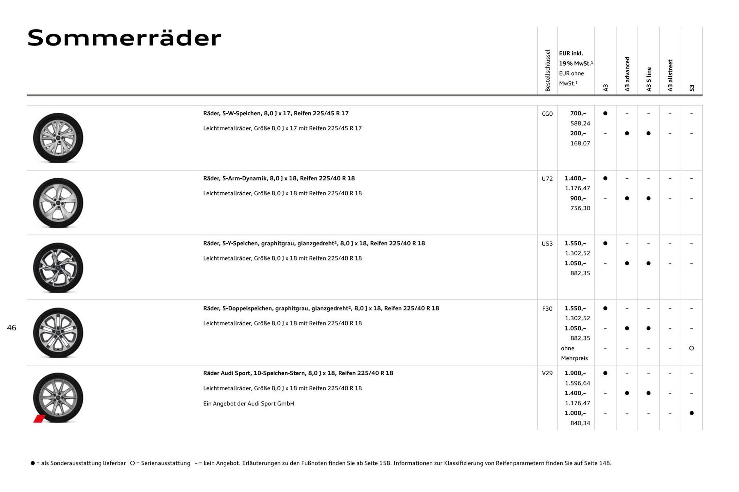 Audi Prospekt (2025-07-27 - 2026-07-27) | 46