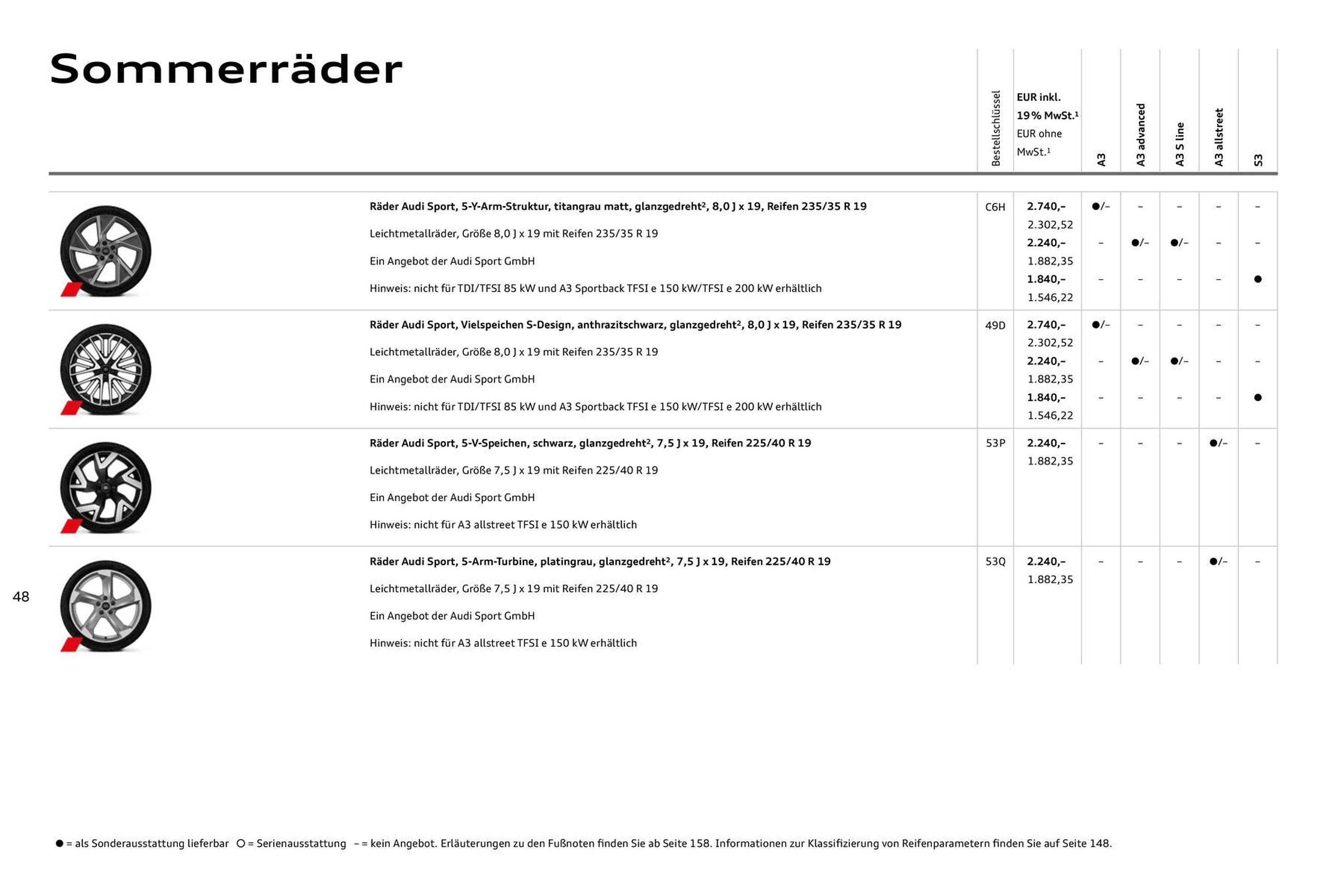 Audi Prospekt (2025-07-27 - 2026-07-27) | 48