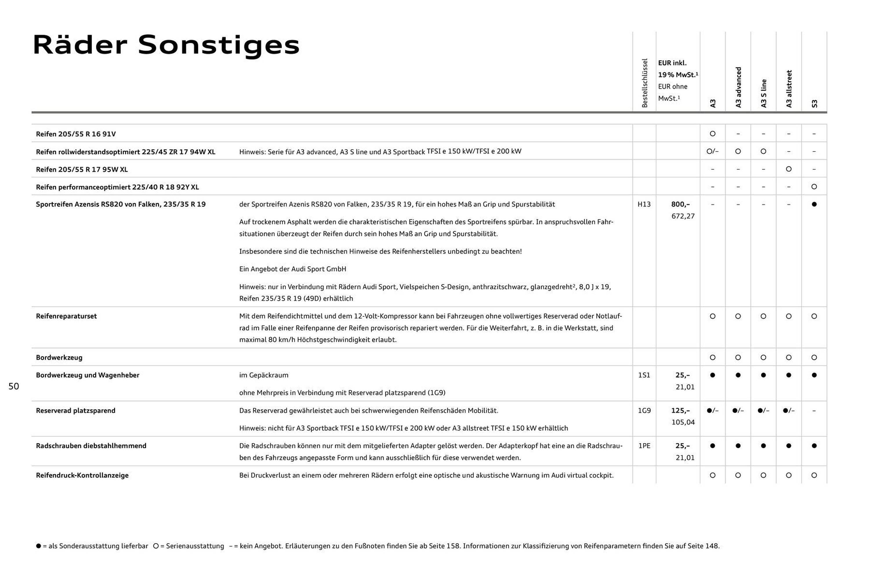 Audi Prospekt (2025-07-27 - 2026-07-27) | 50