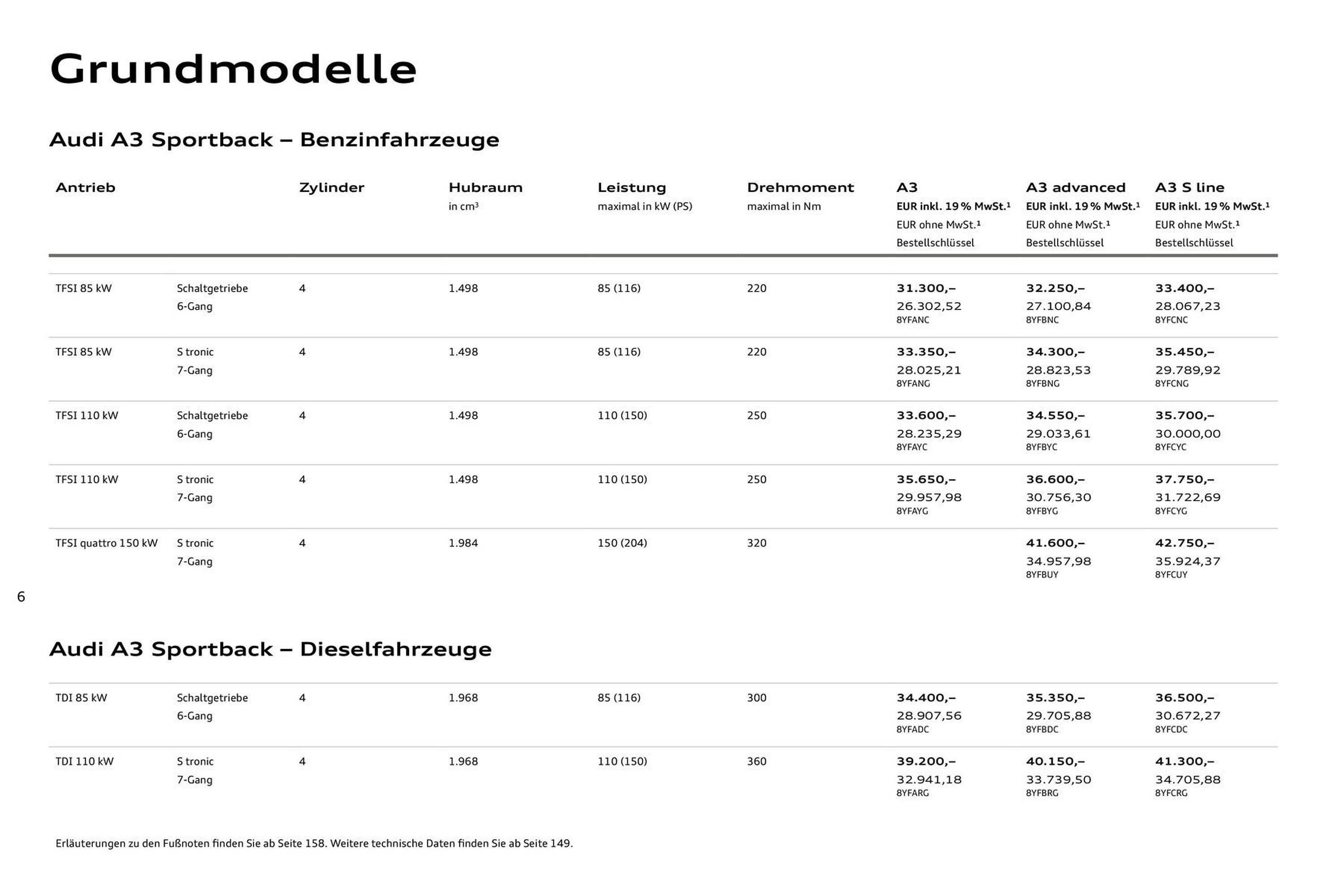 Audi Prospekt (2025-07-27 - 2026-07-27) | 6
