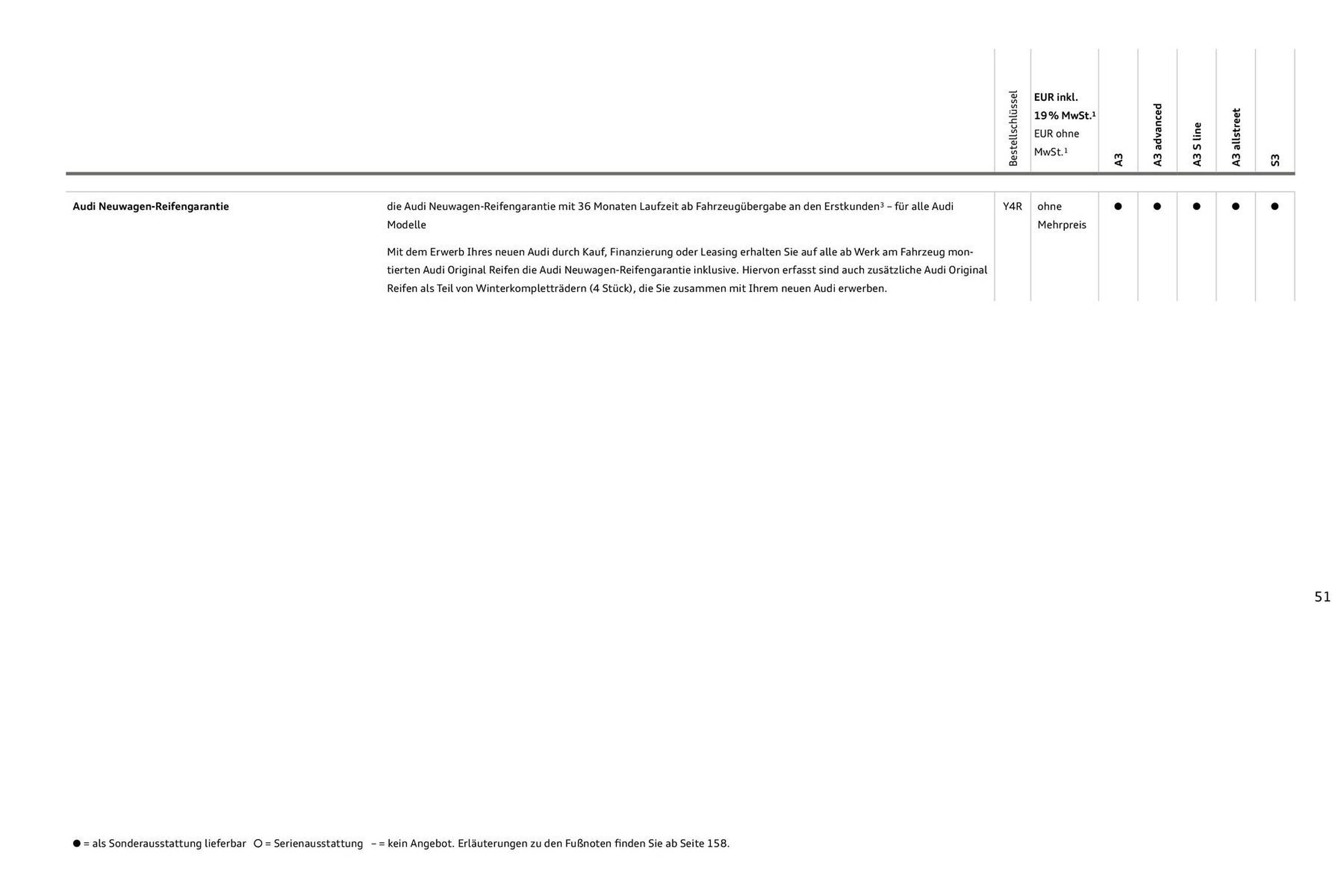 Audi Prospekt (2025-07-27 - 2026-07-27) | 51