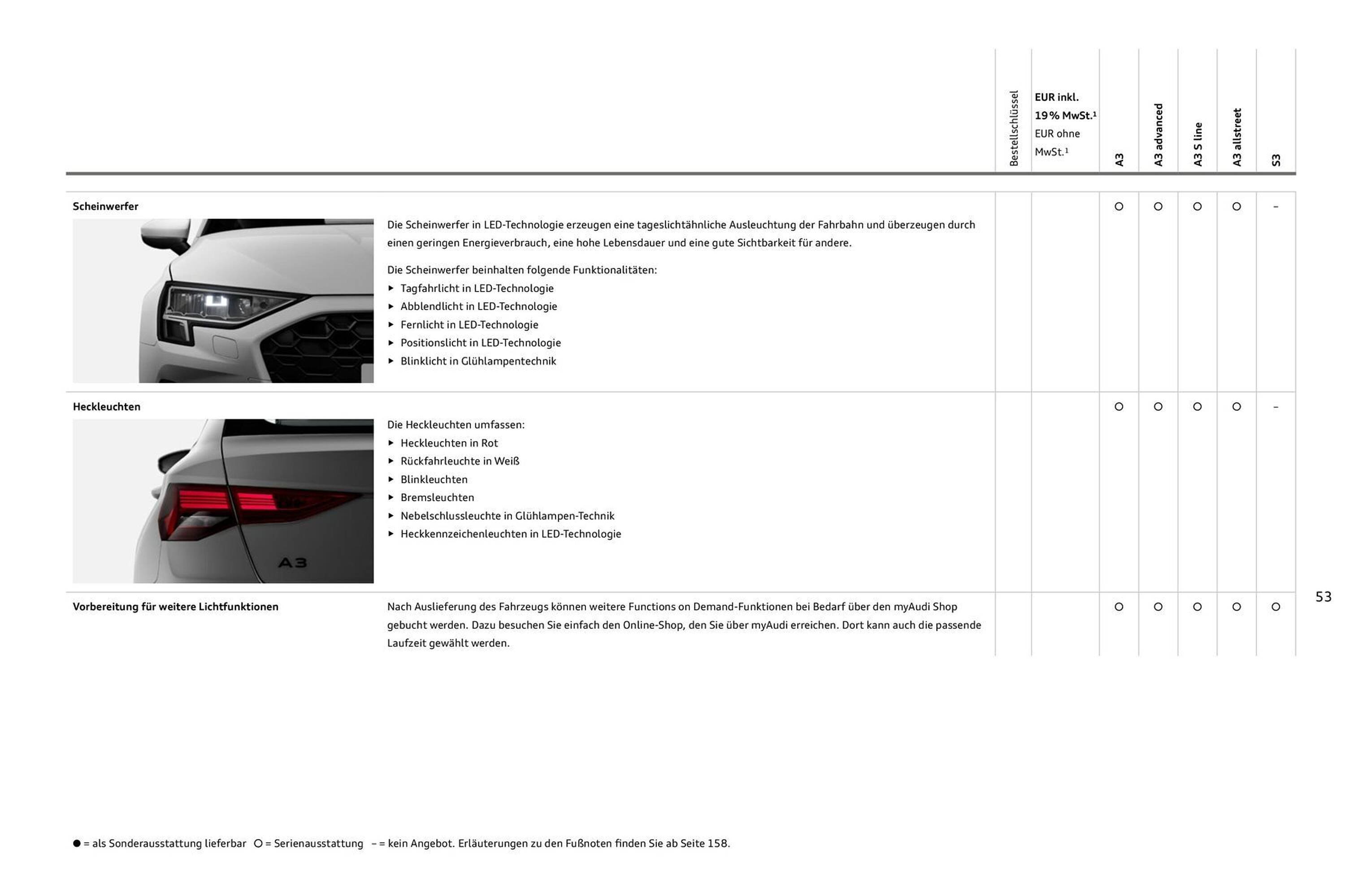 Audi Prospekt (2025-07-27 - 2026-07-27) | 53