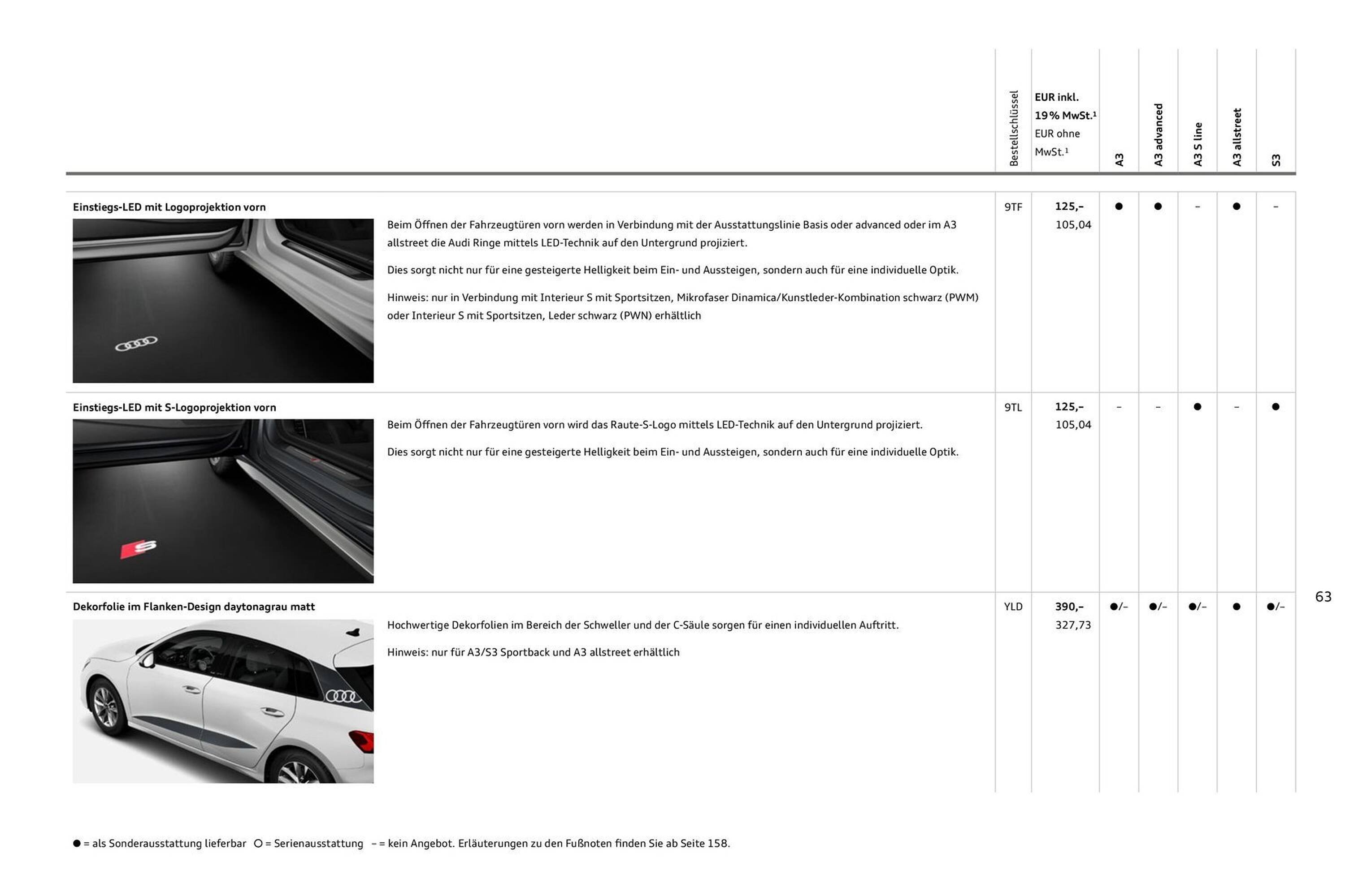 Audi Prospekt (2025-07-27 - 2026-07-27) | 63