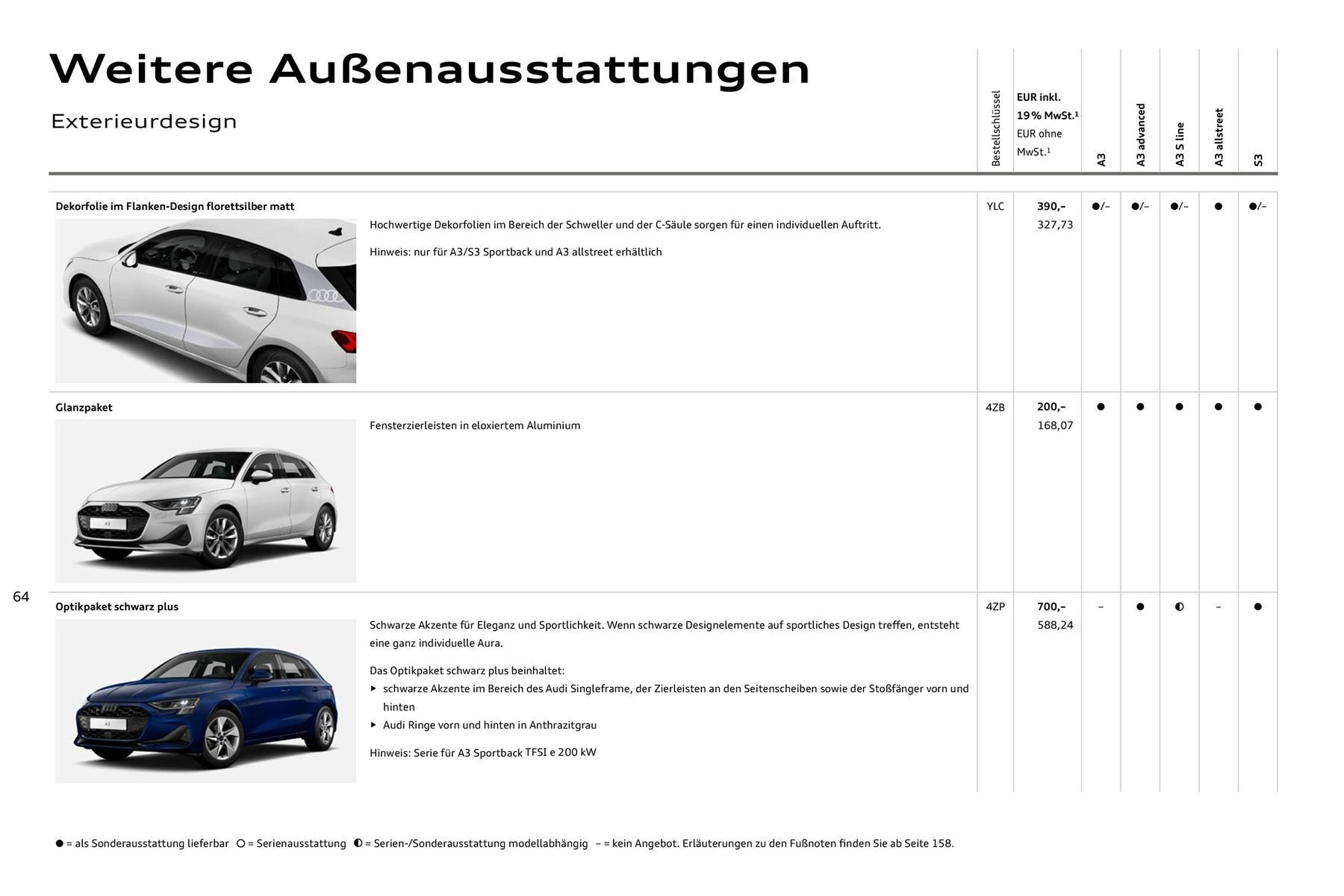 Audi Prospekt (2025-07-27 - 2026-07-27) | 64