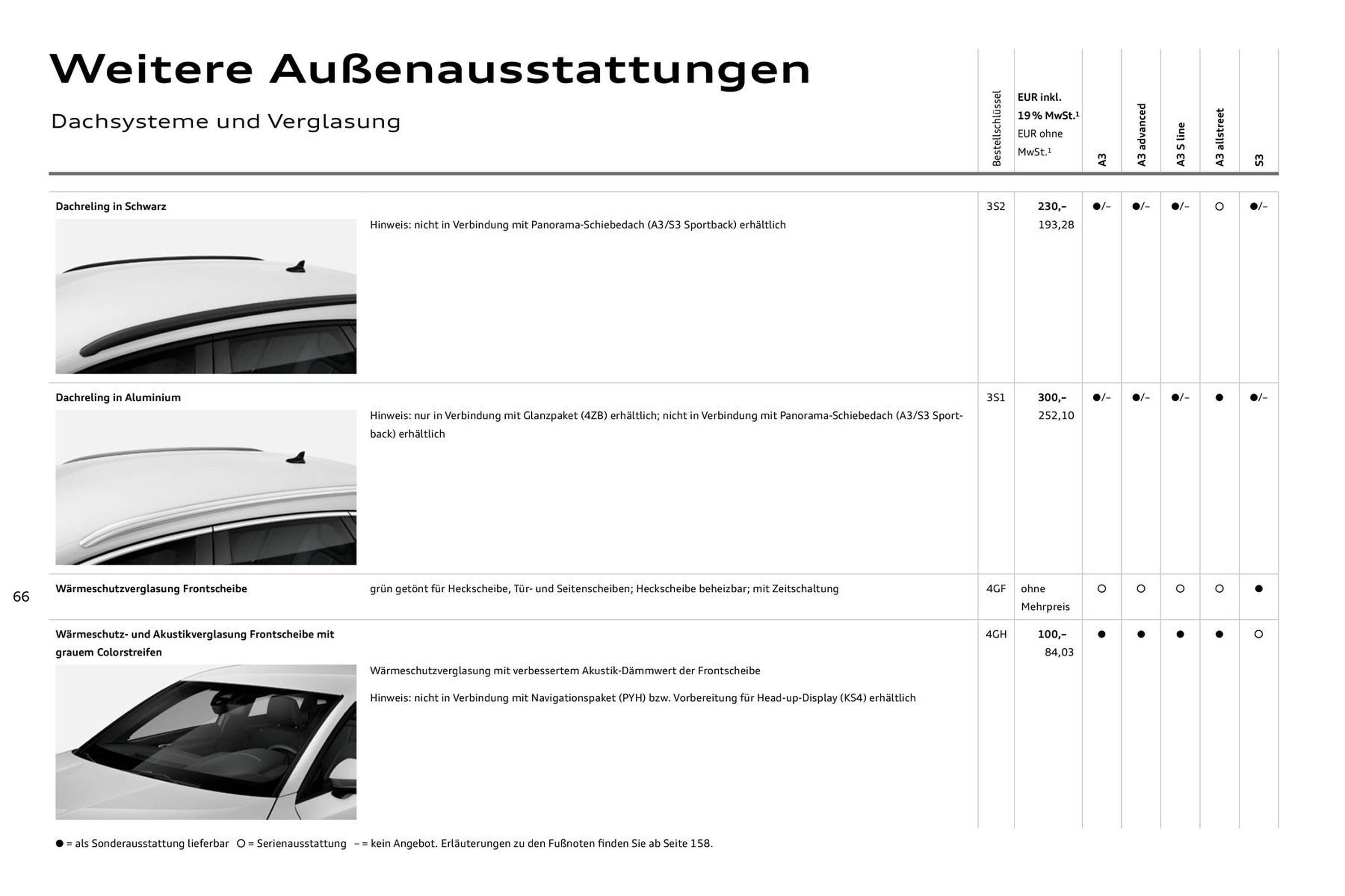 Audi Prospekt (2025-07-27 - 2026-07-27) | 66