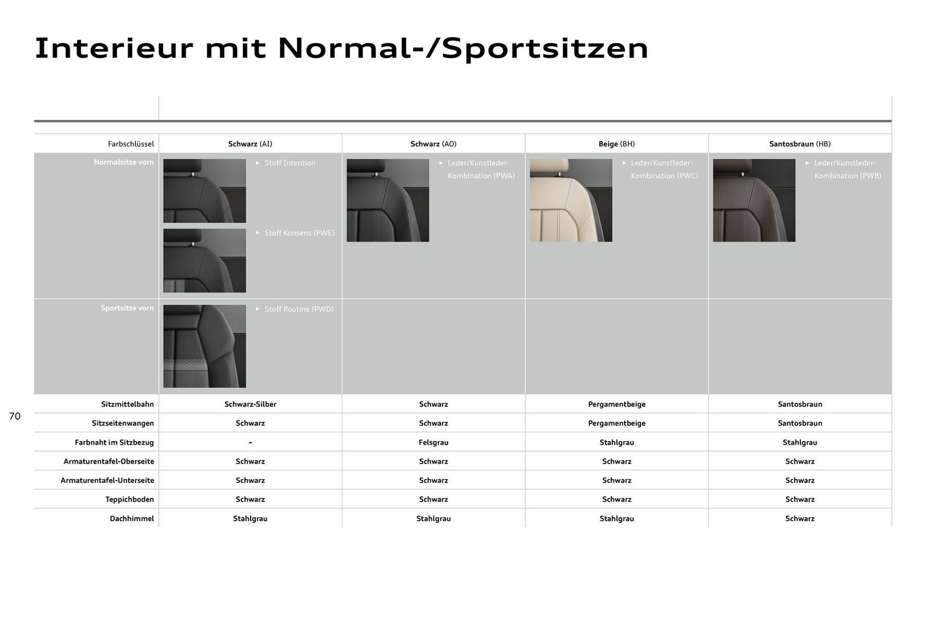 Audi Prospekt (2025-07-27 - 2026-07-27) | 70