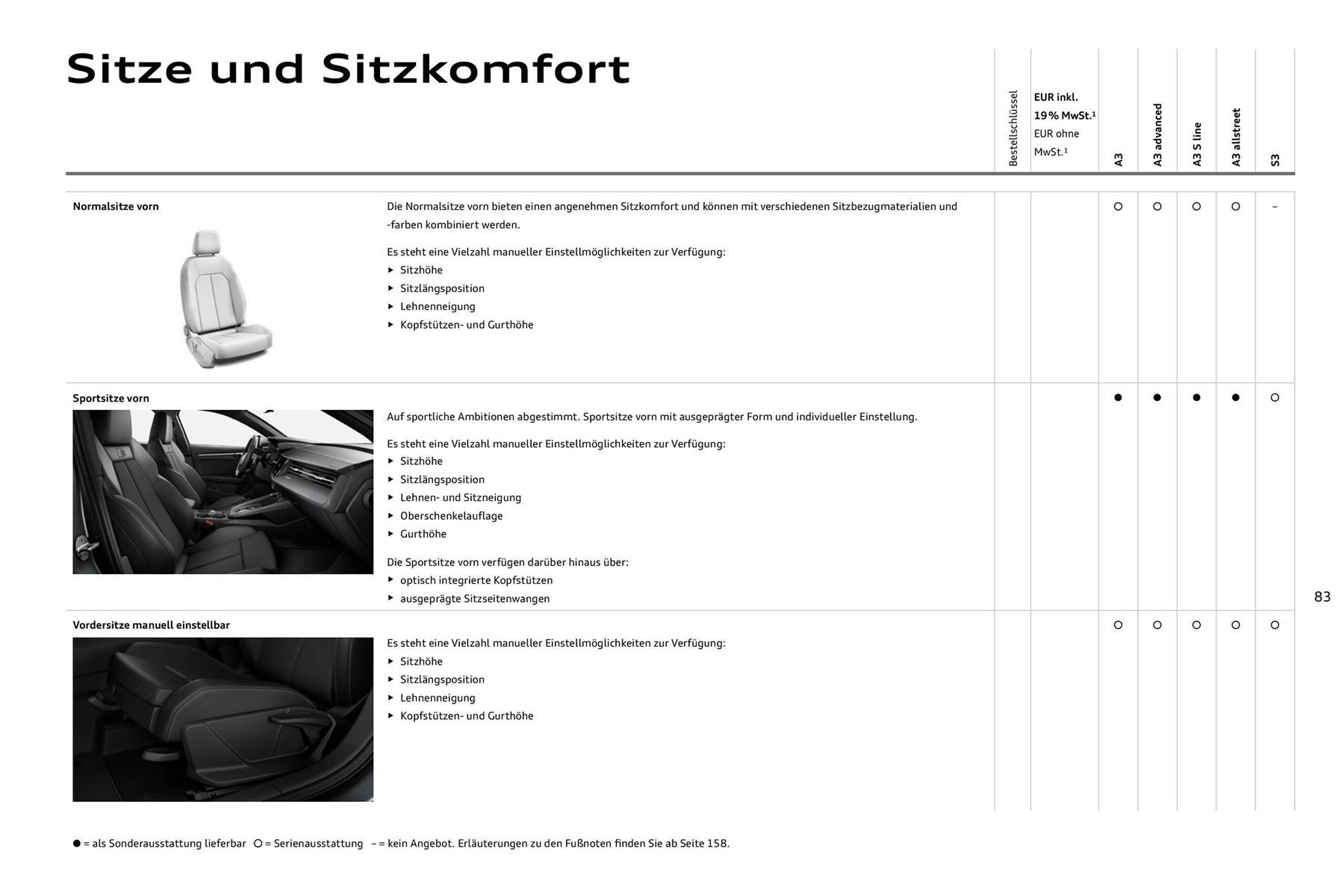Audi Prospekt (2025-07-27 - 2026-07-27) | 83
