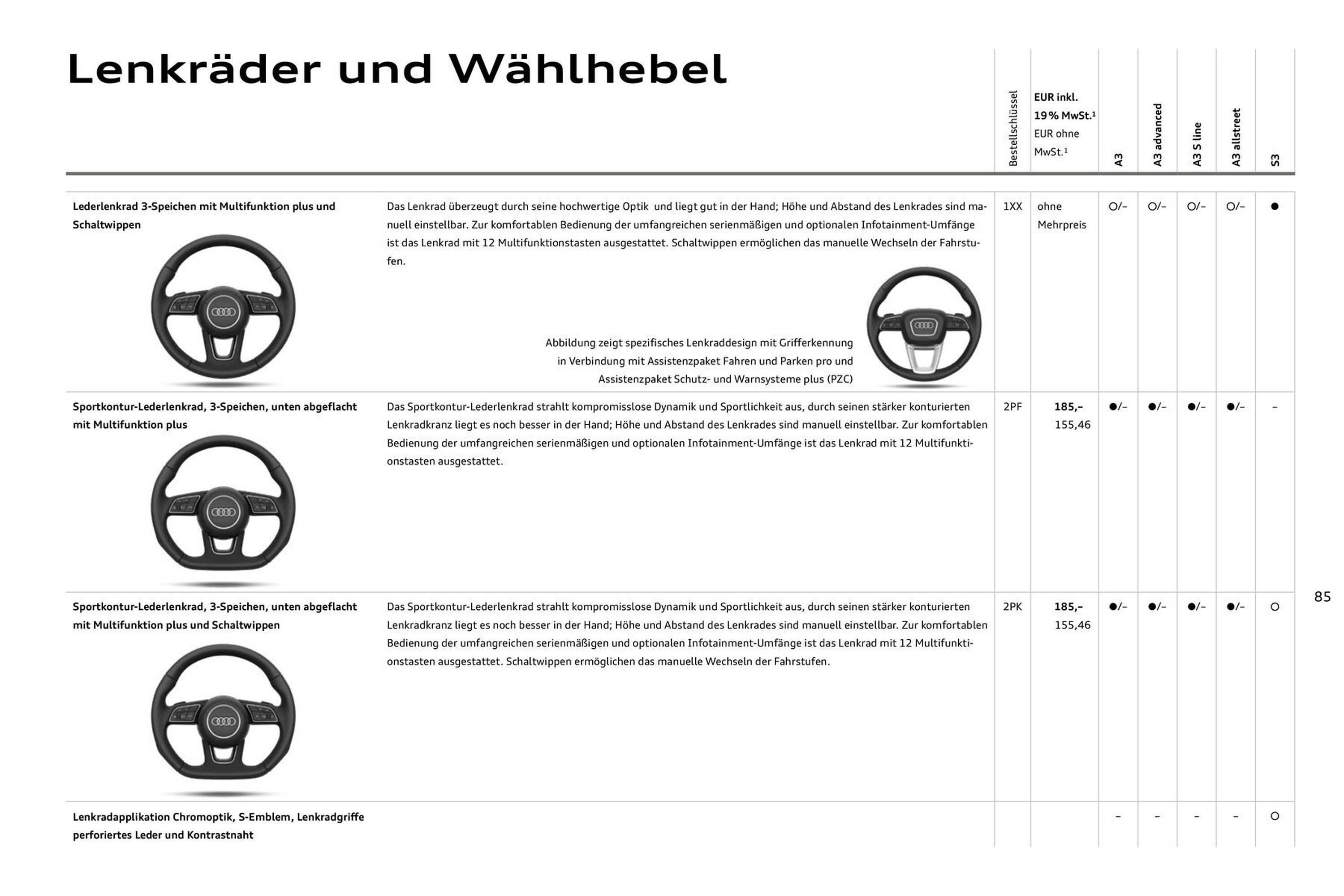 Audi Prospekt (2025-07-27 - 2026-07-27) | 85