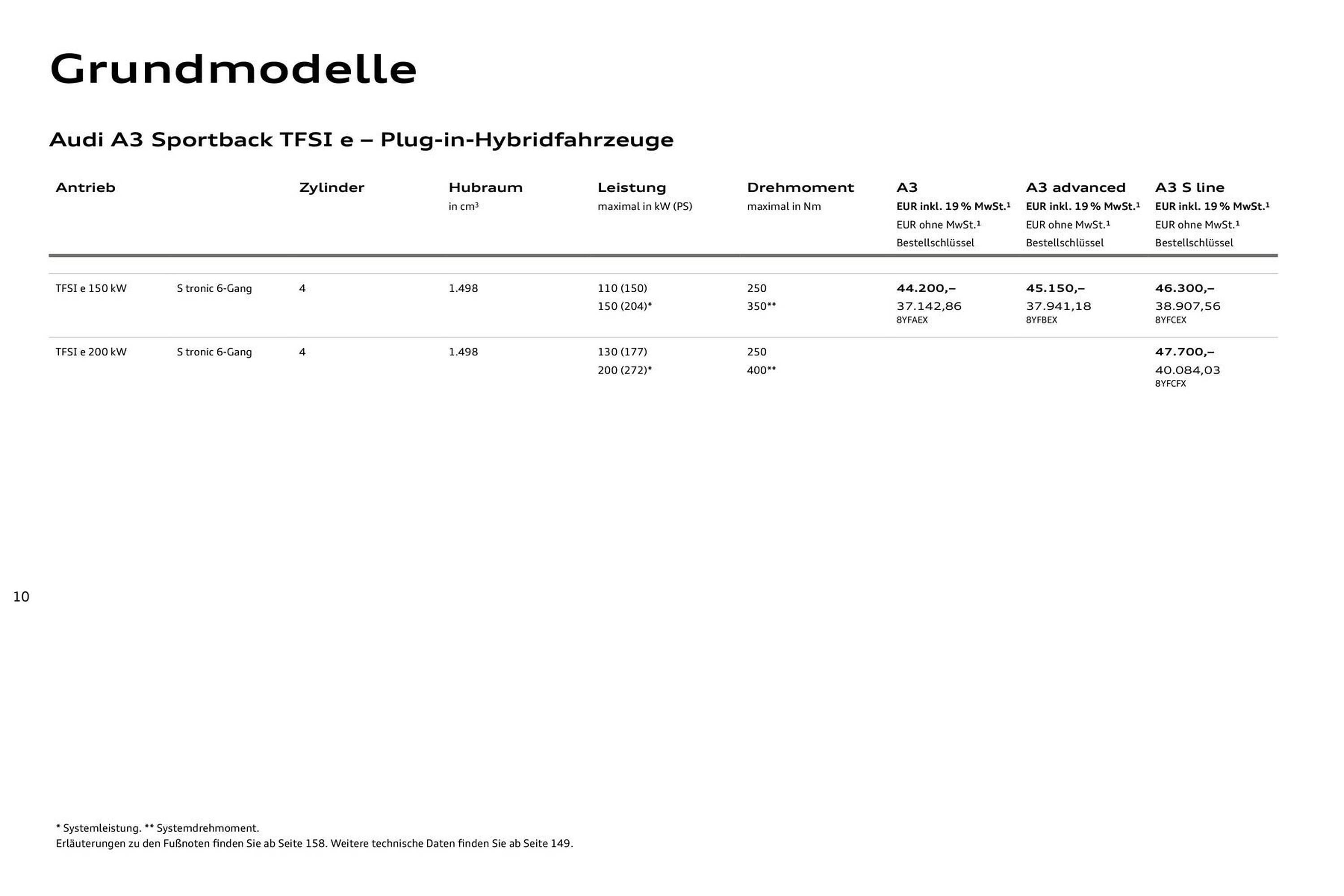 Audi Prospekt (2025-07-27 - 2026-07-27) | 10