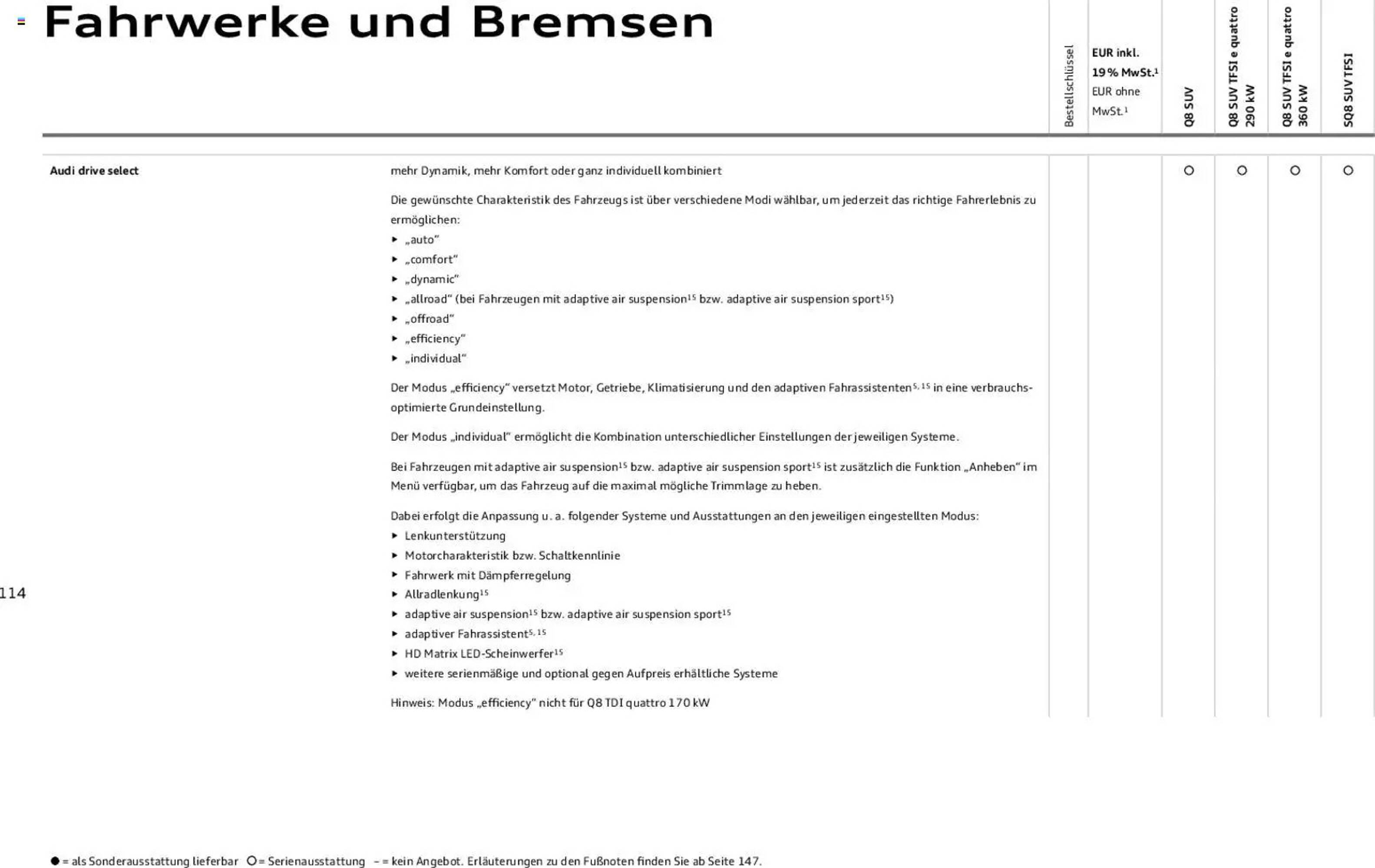 Audi Prospekt (2025-11-06 - 2026-11-06)