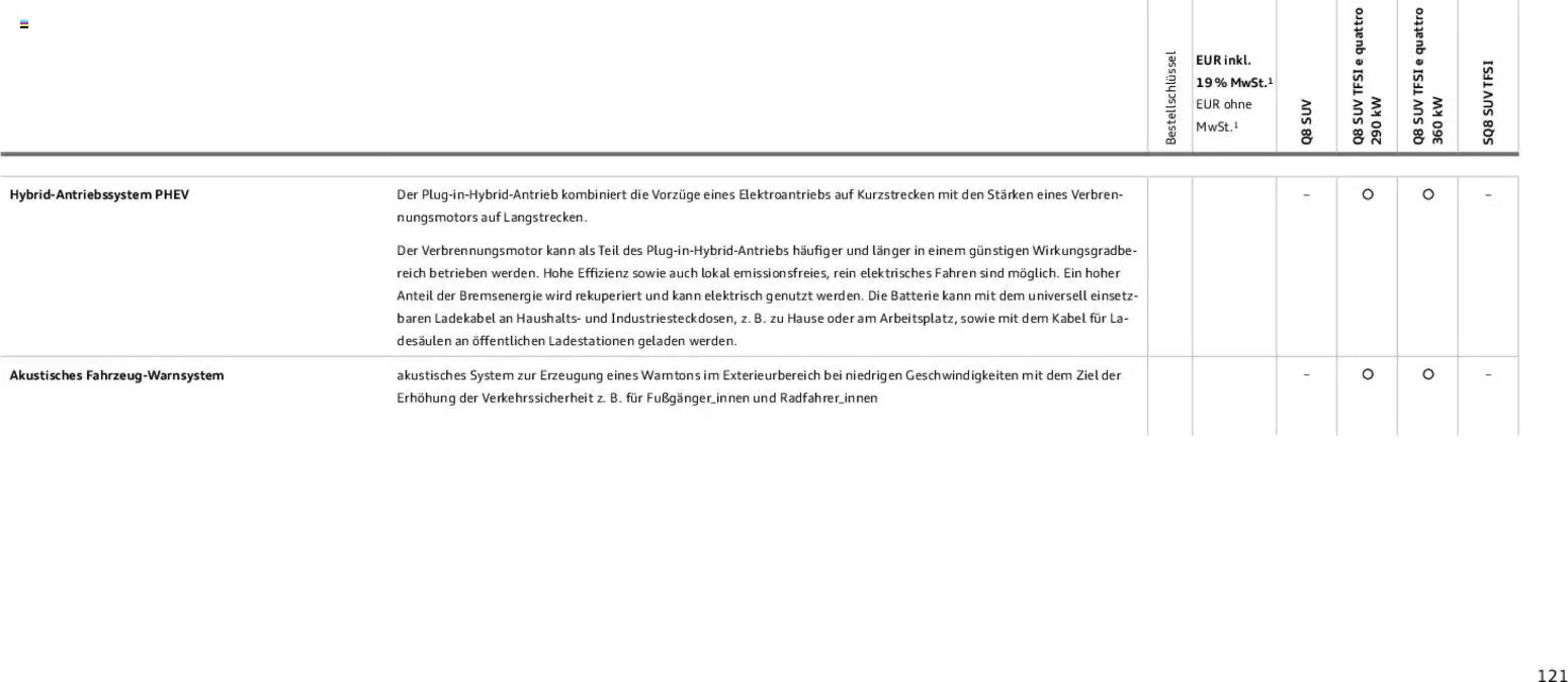 Audi Prospekt (2025-11-06 - 2026-11-06)