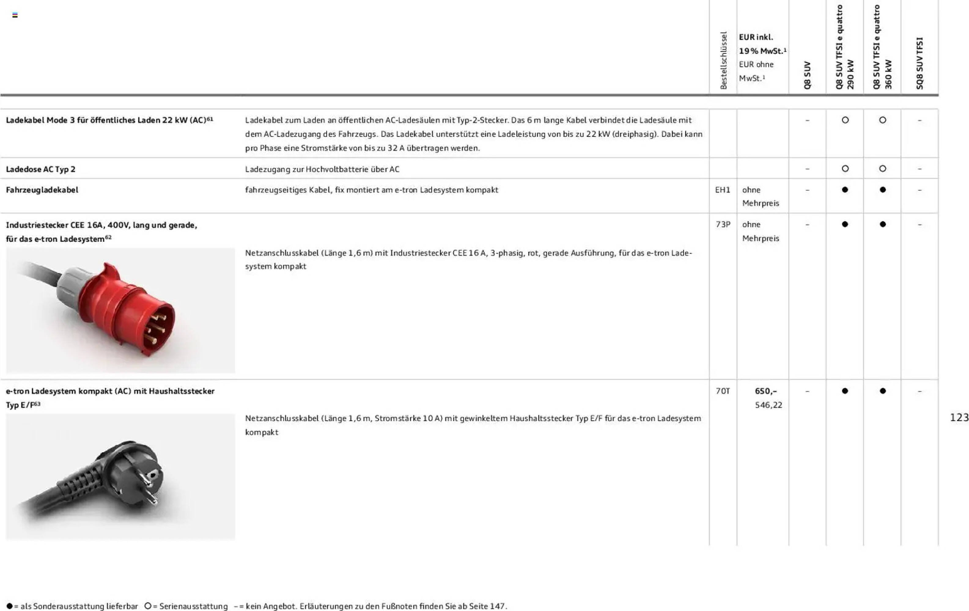 Audi Prospekt (2025-11-06 - 2026-11-06)