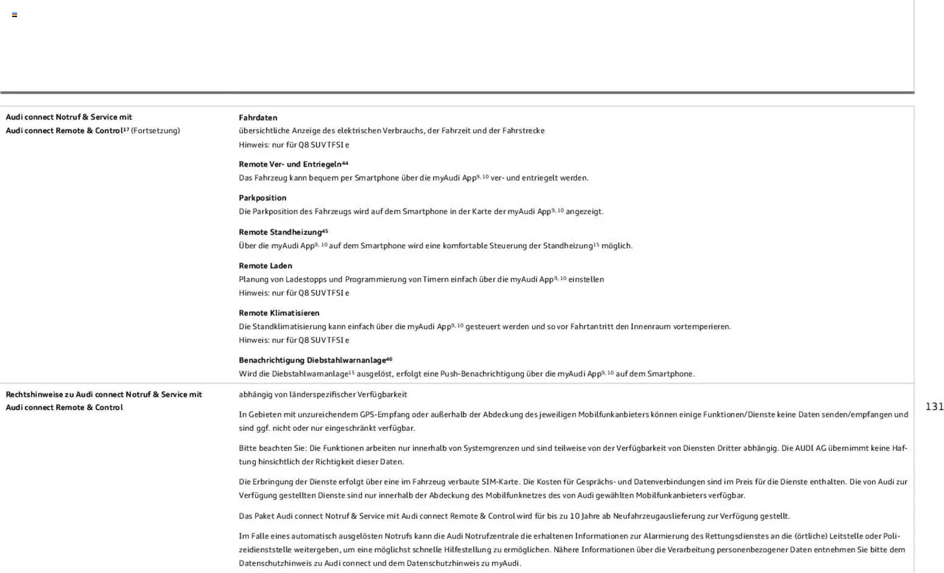 Audi Prospekt (2025-11-06 - 2026-11-06)