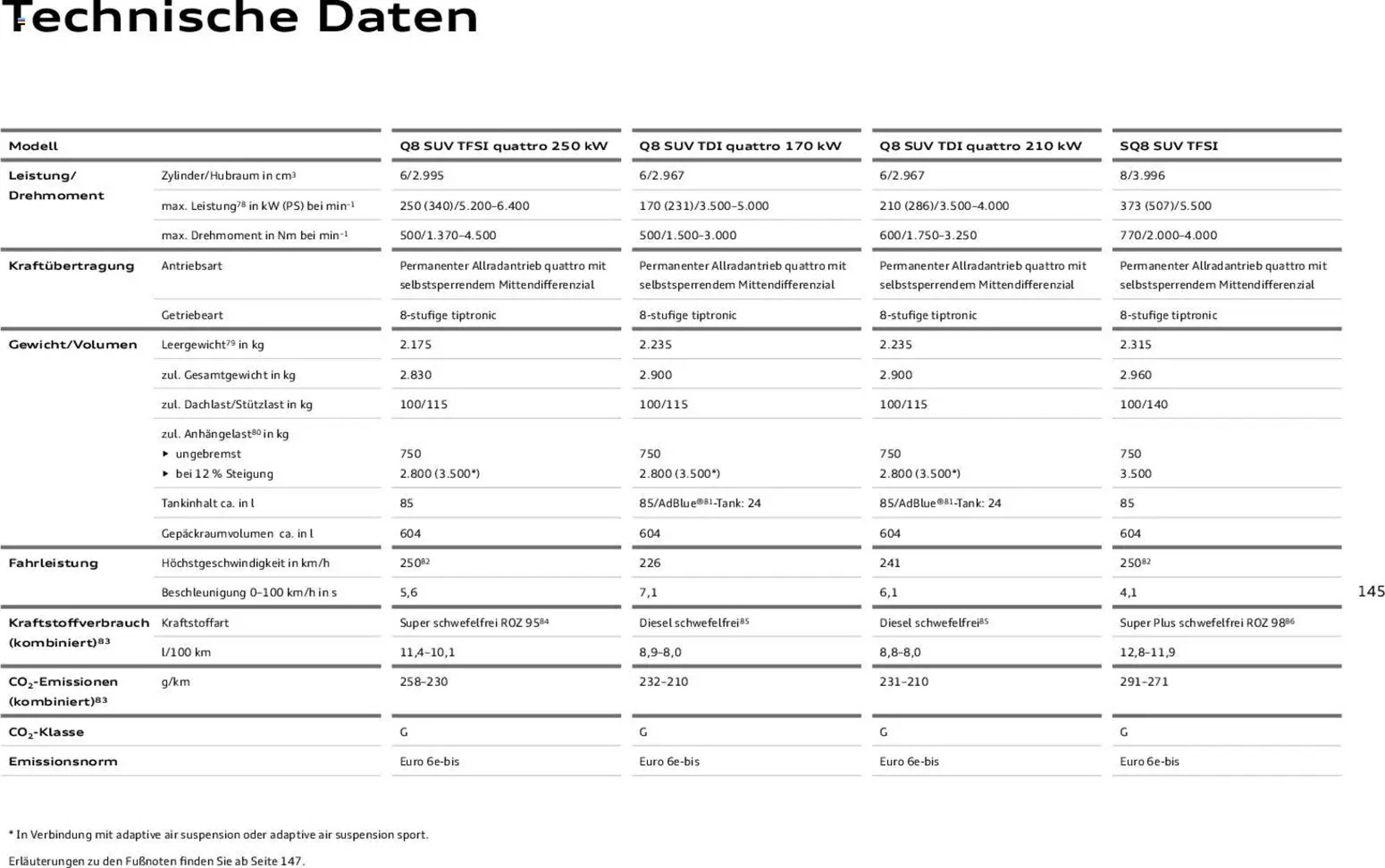 Audi Prospekt (2025-11-06 - 2026-11-06) | 145