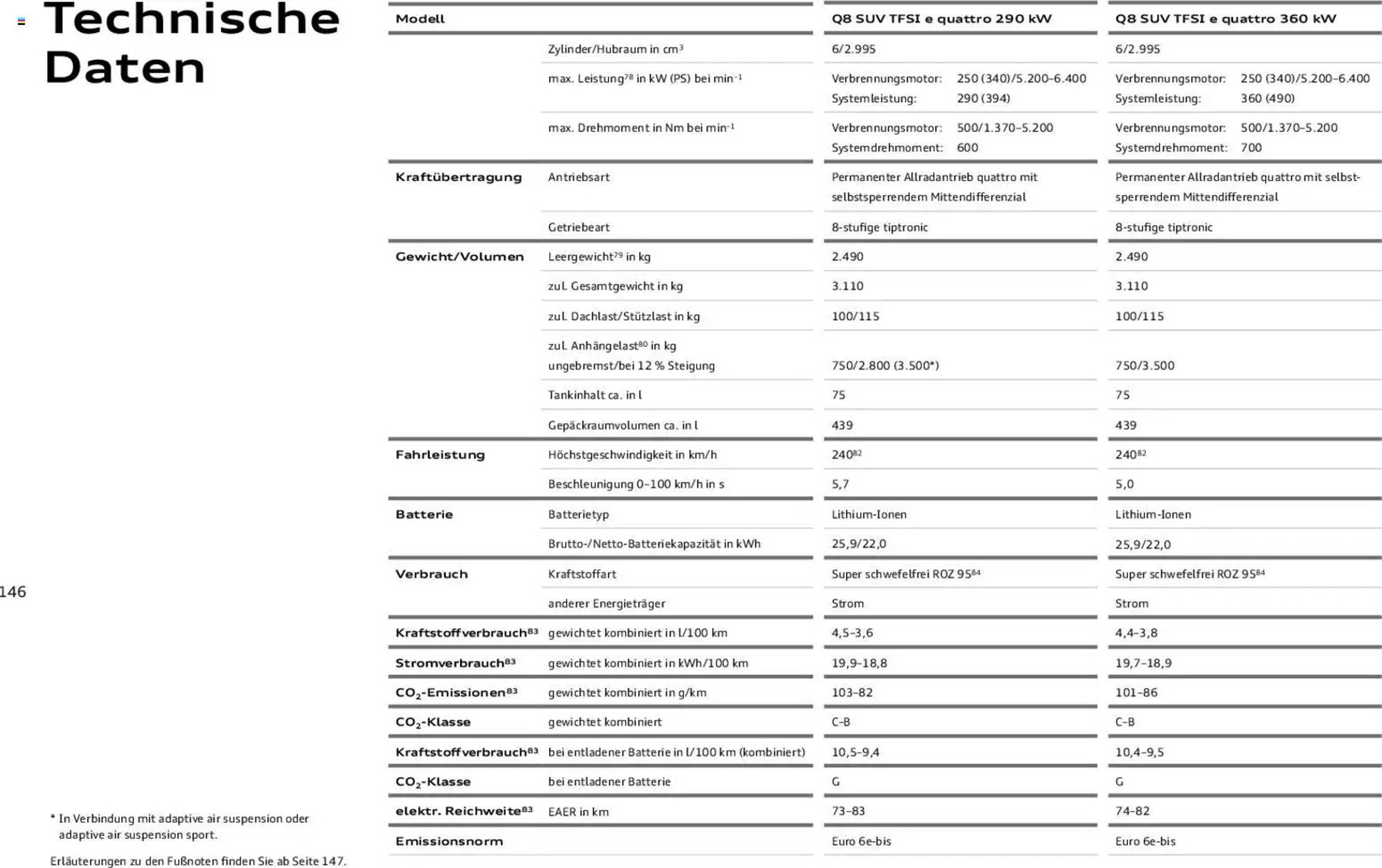 Audi Prospekt (2025-11-06 - 2026-11-06) | 146