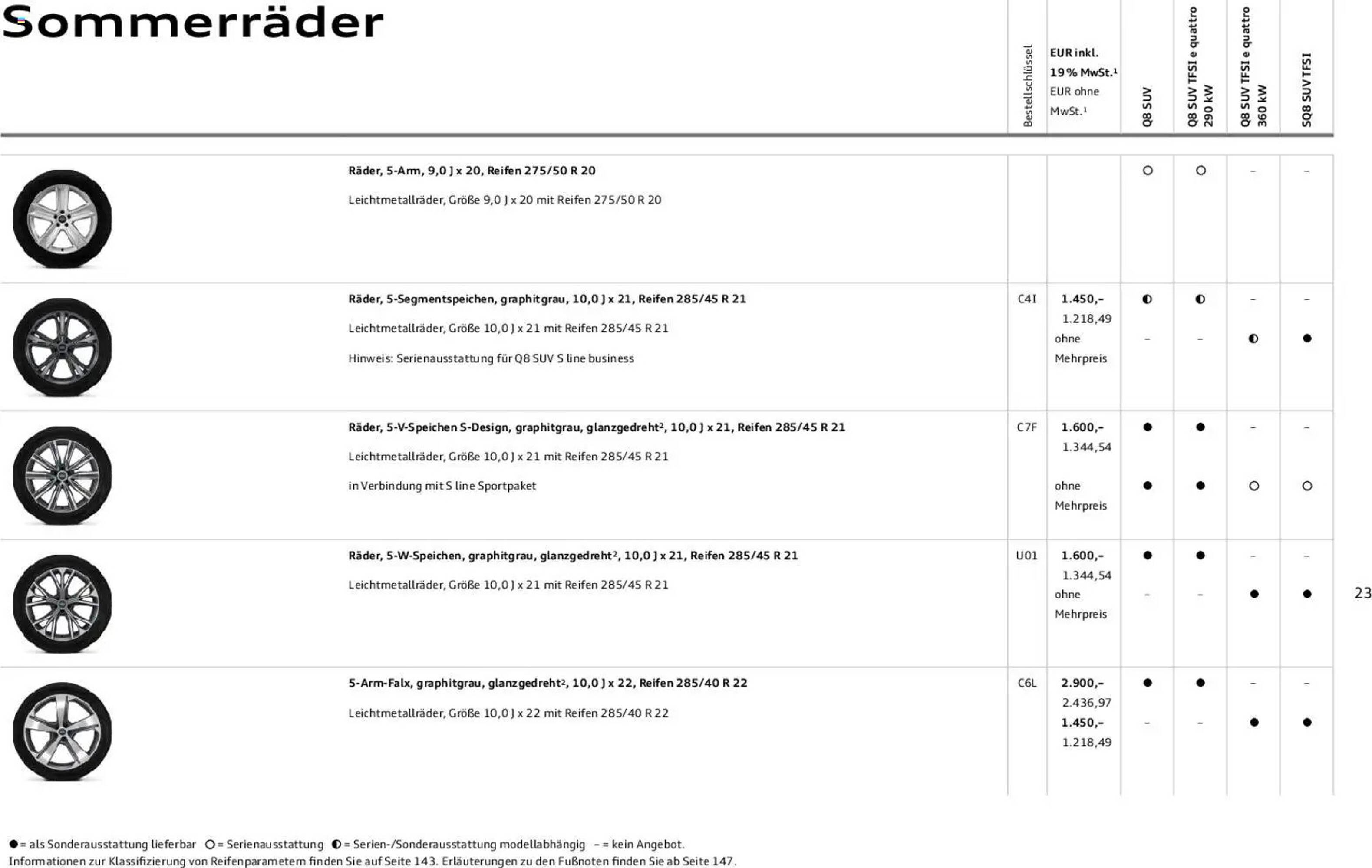 Audi Prospekt (2025-11-06 - 2026-11-06)