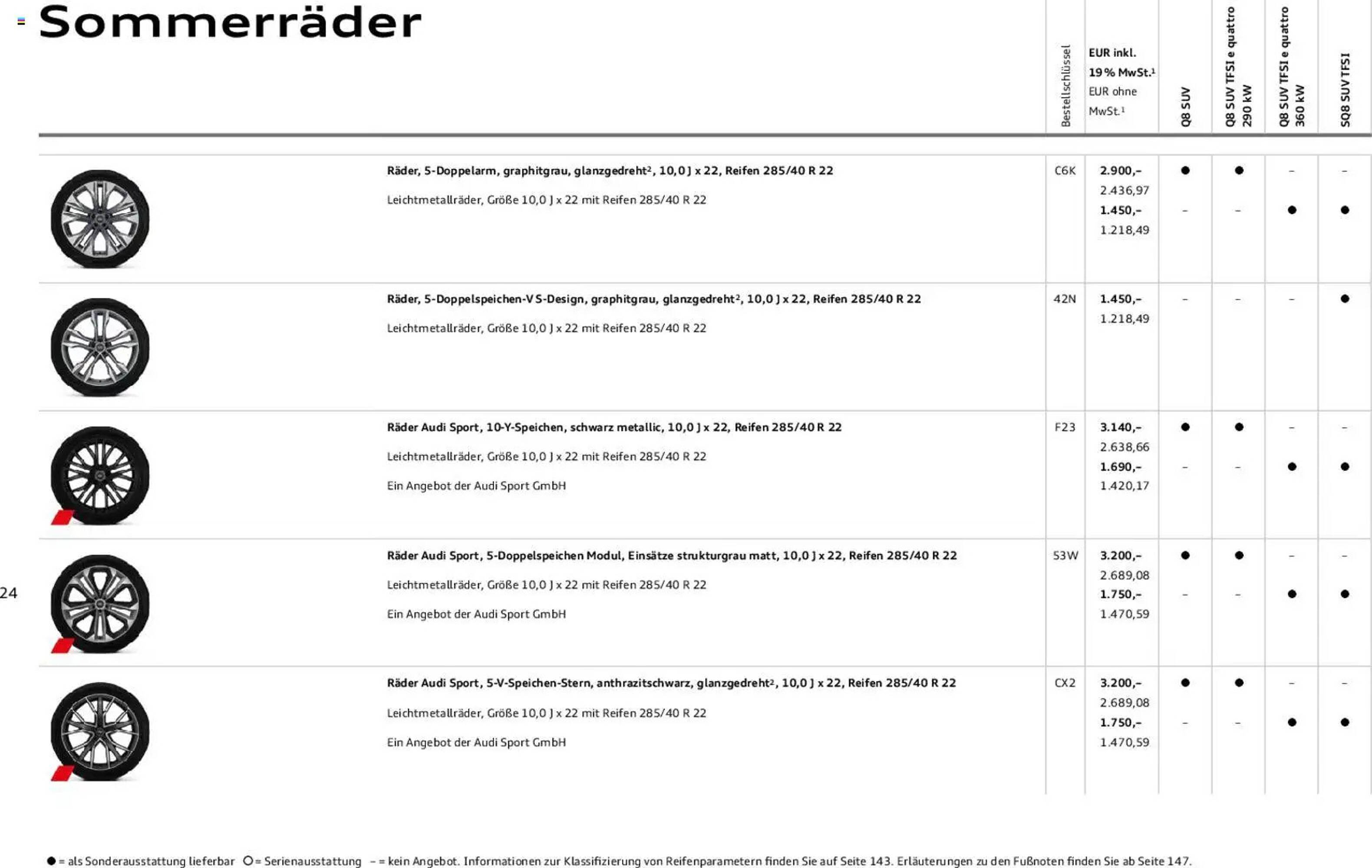 Audi Prospekt (2025-11-06 - 2026-11-06)
