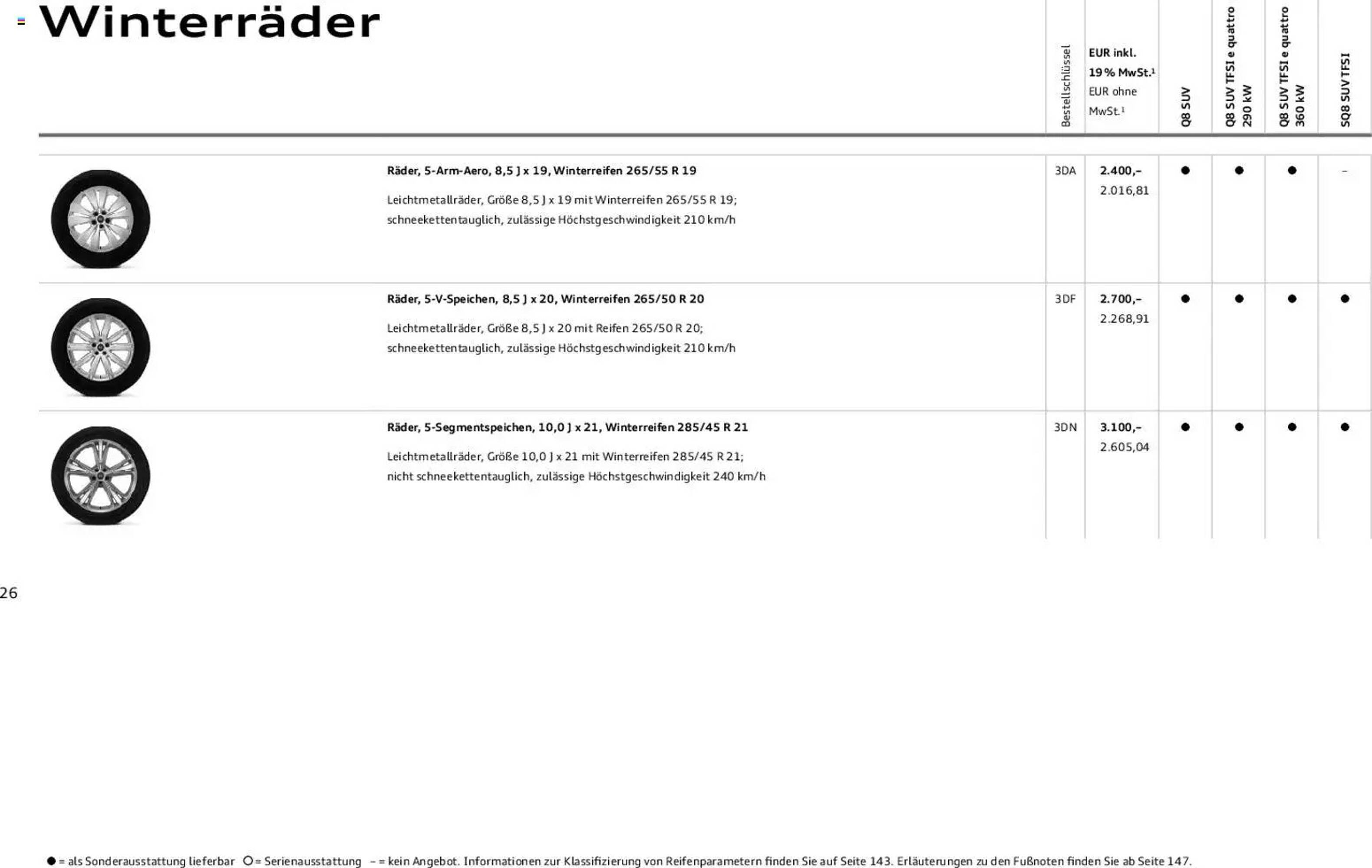 Audi Prospekt (2025-11-06 - 2026-11-06)