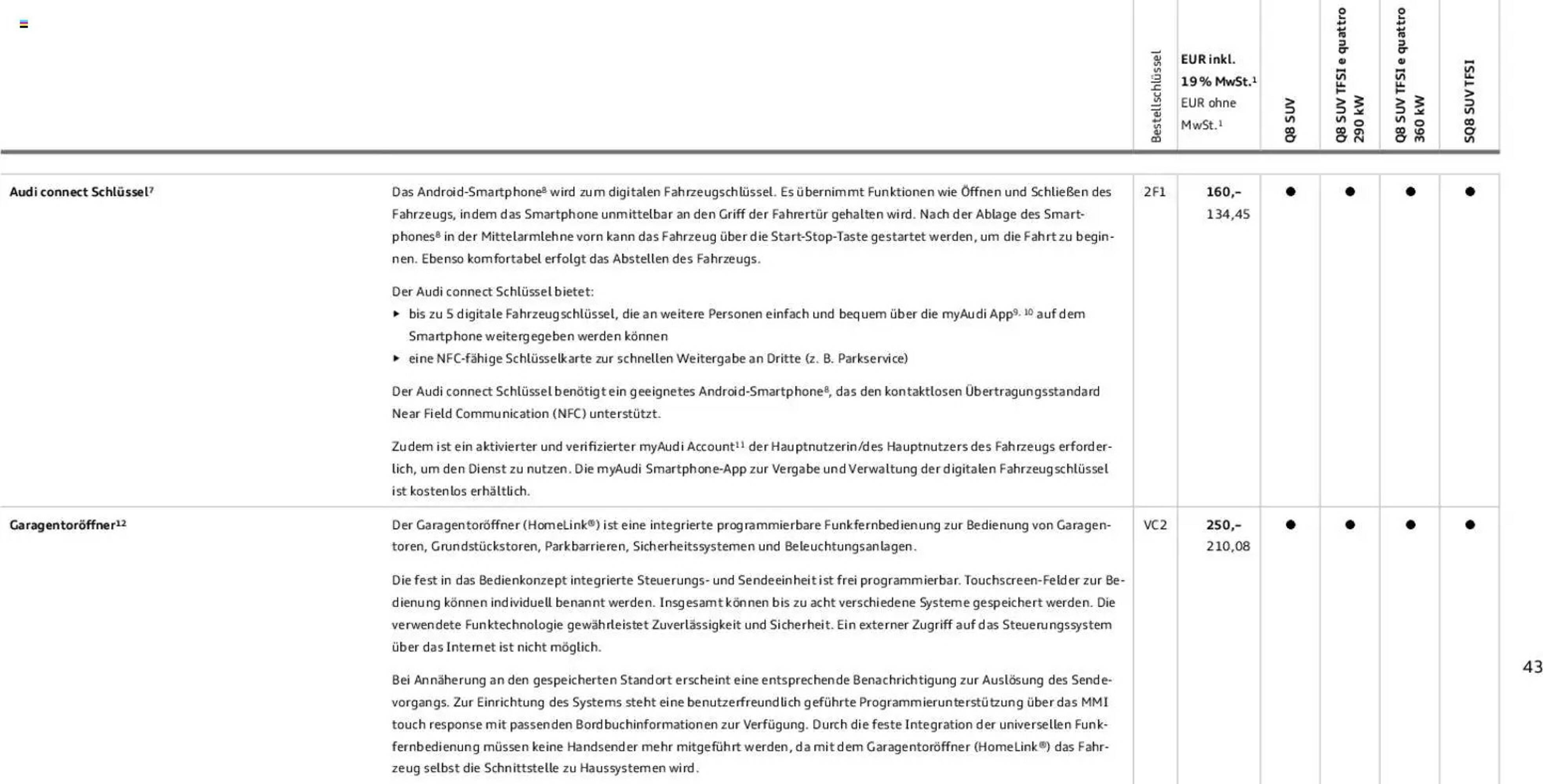 Audi Prospekt (2025-11-06 - 2026-11-06)