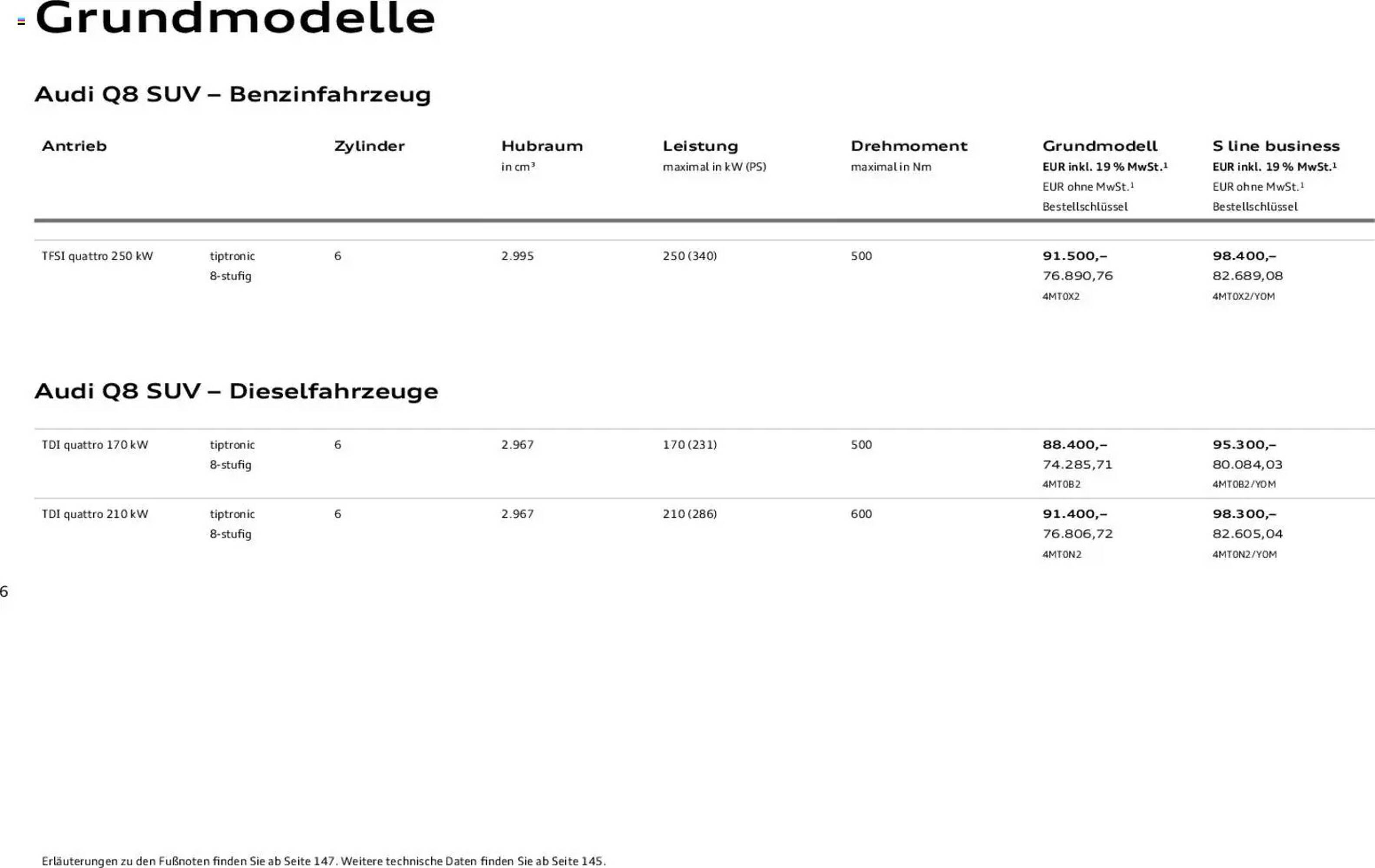 Audi Prospekt (2025-11-06 - 2026-11-06) | 6