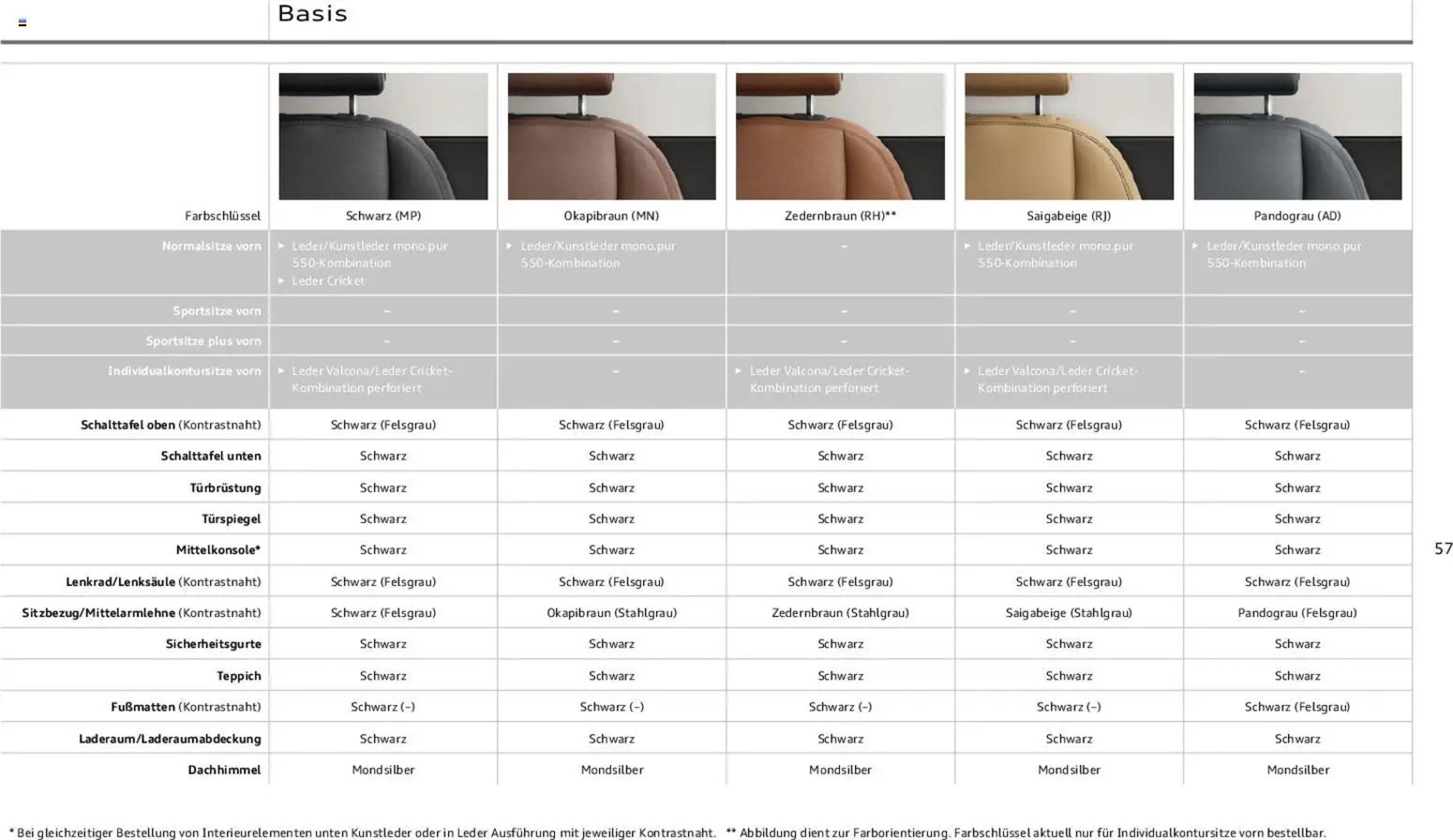 Audi Prospekt (2025-11-06 - 2026-11-06)