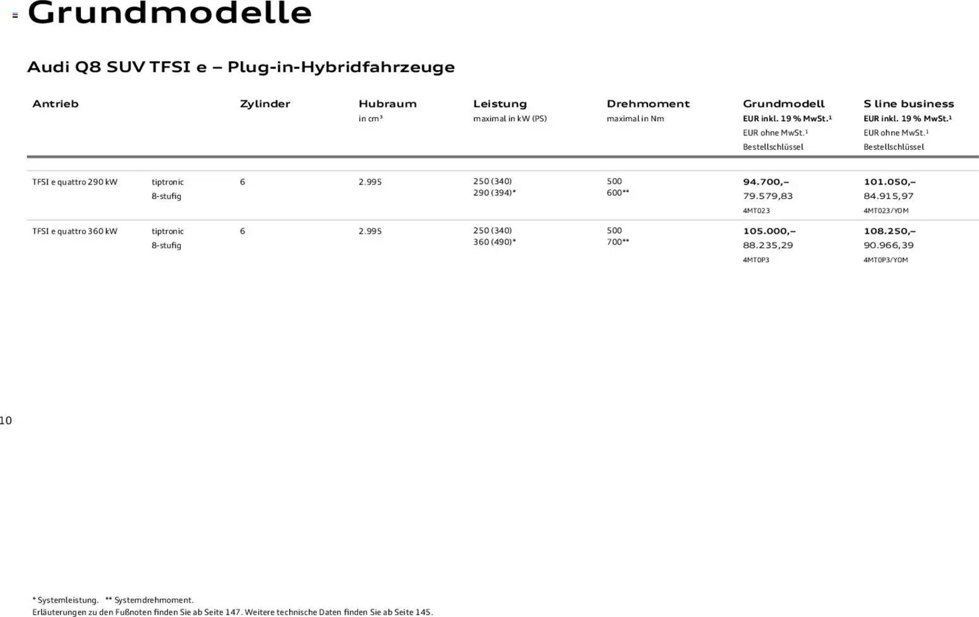 Audi Prospekt (2025-11-06 - 2026-11-06)
