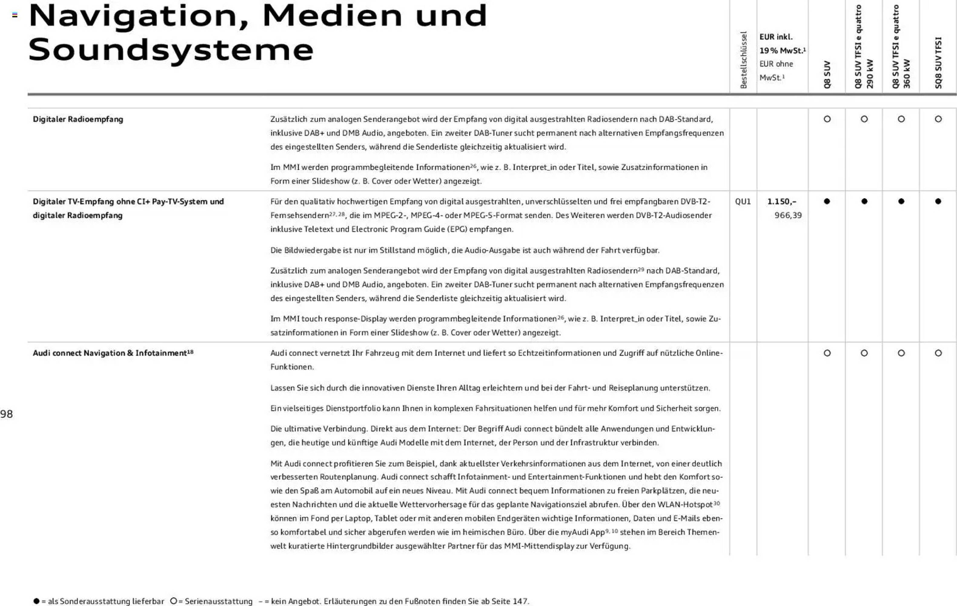 Audi Prospekt (2025-11-06 - 2026-11-06)