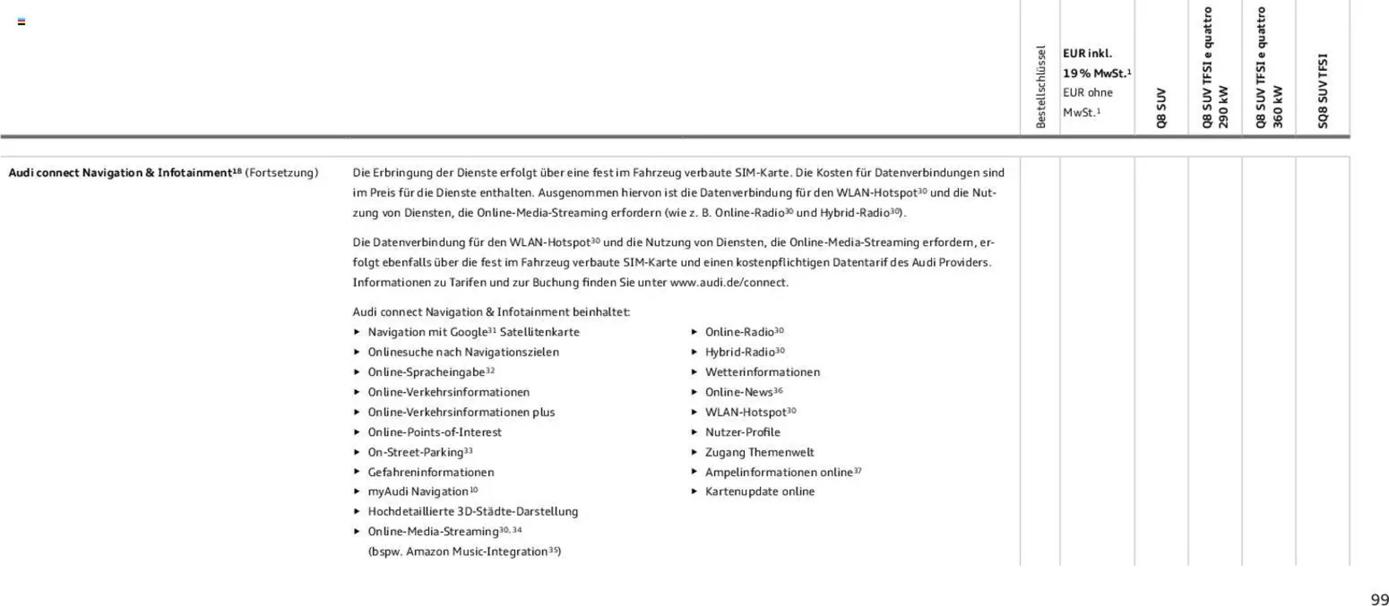 Audi Prospekt (2025-11-06 - 2026-11-06)