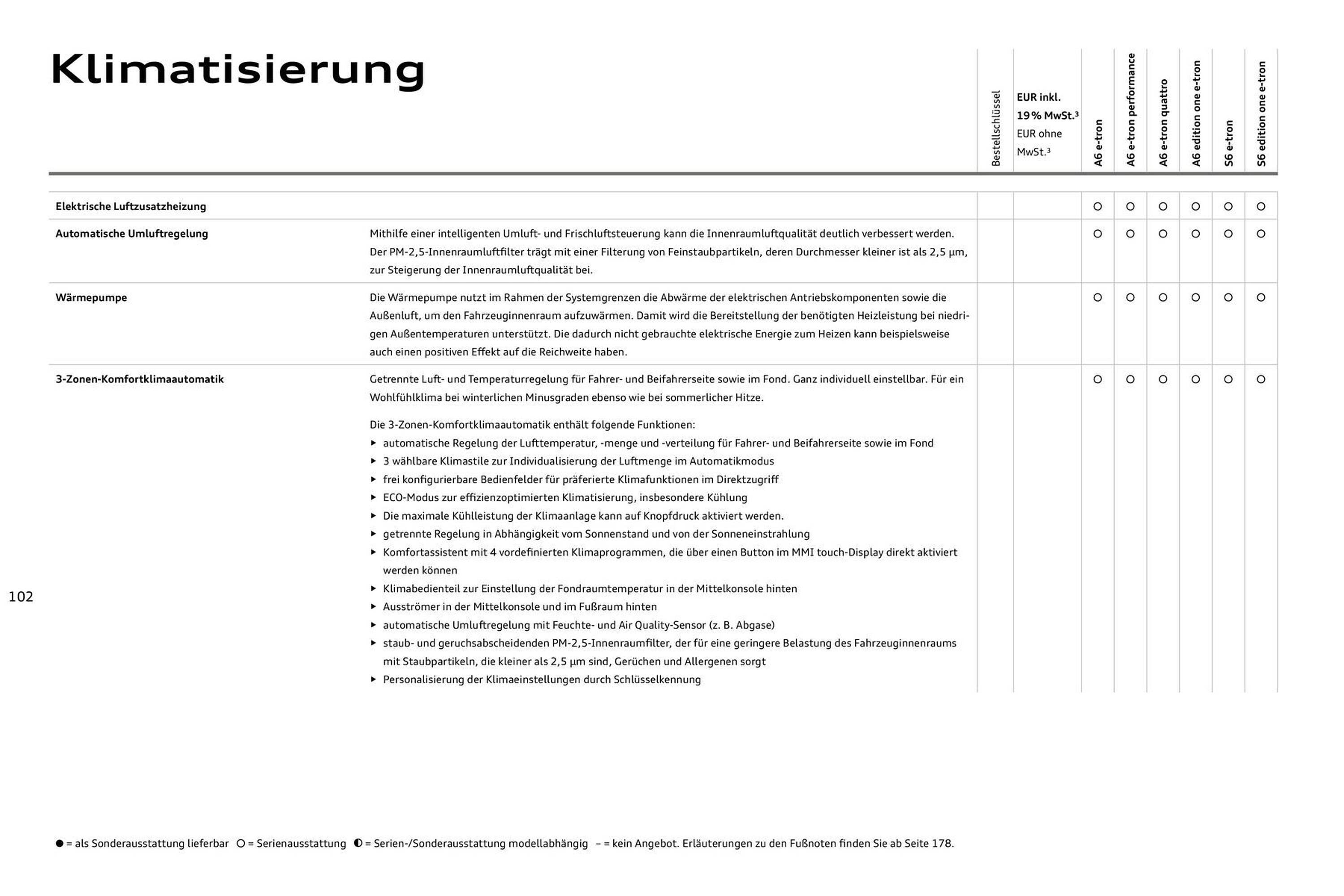 Audi Prospekt (2025-08-11 - 2026-08-11) | 102