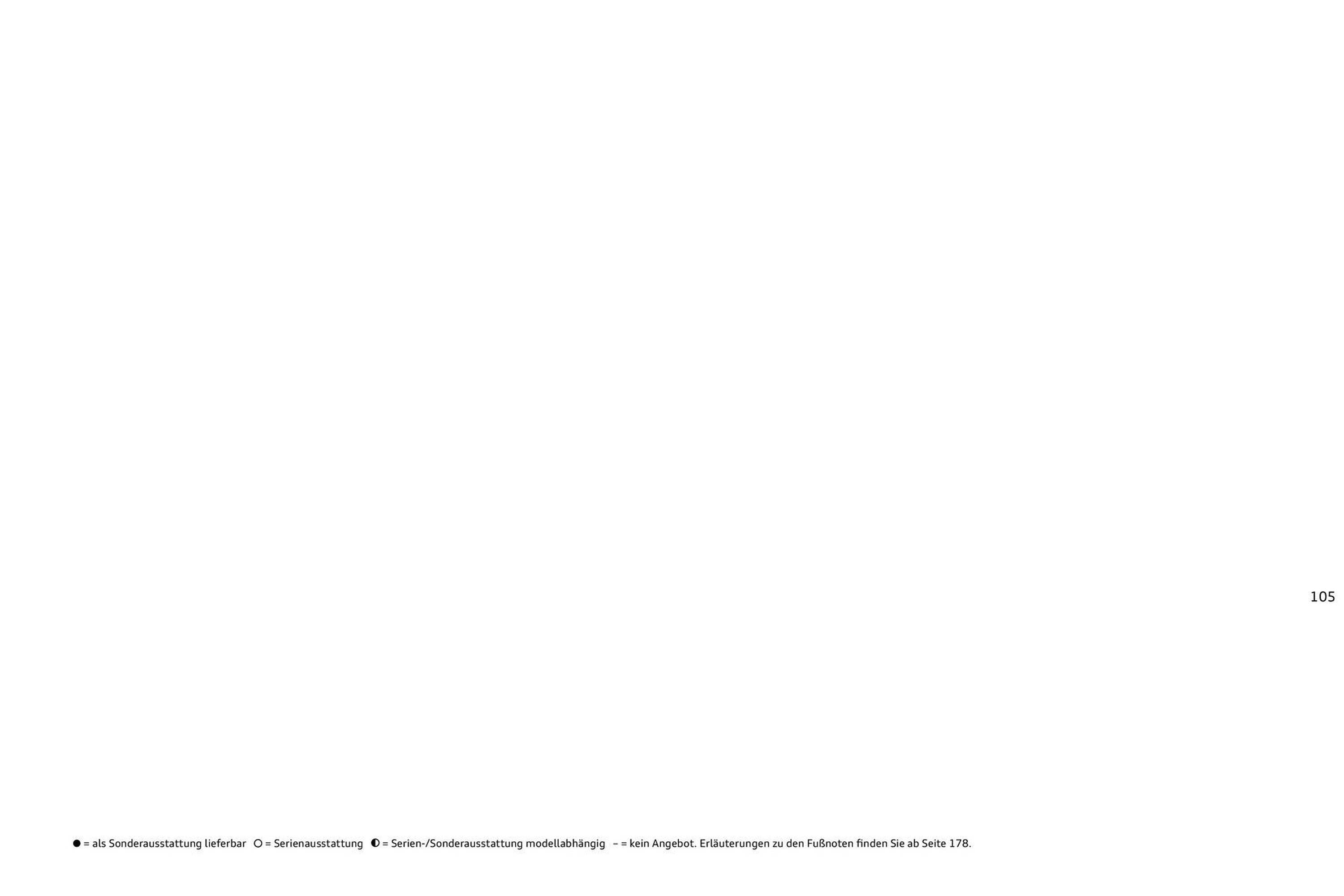 Audi Prospekt (2025-08-11 - 2026-08-11) | 105
