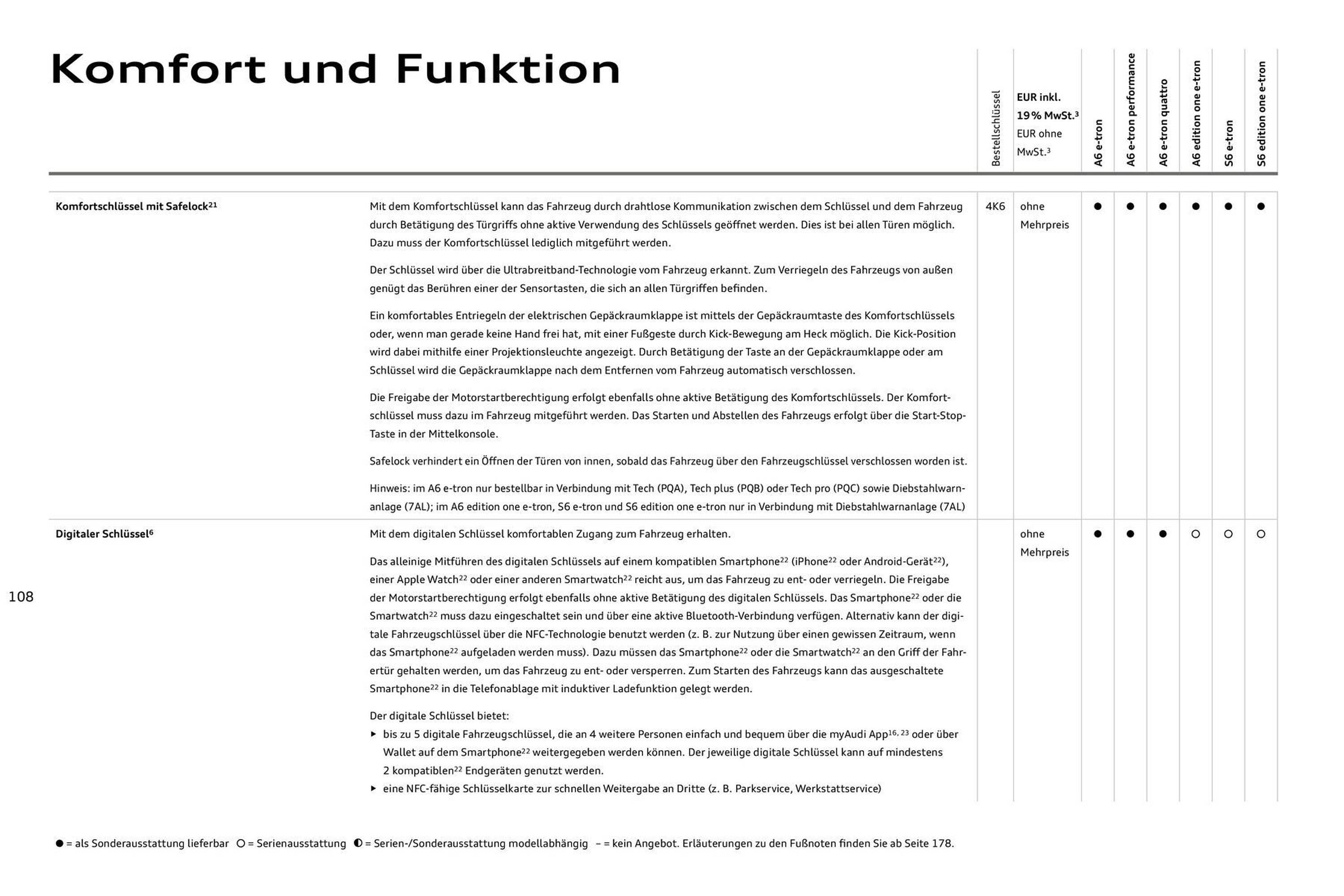 Audi Prospekt (2025-08-11 - 2026-08-11) | 108