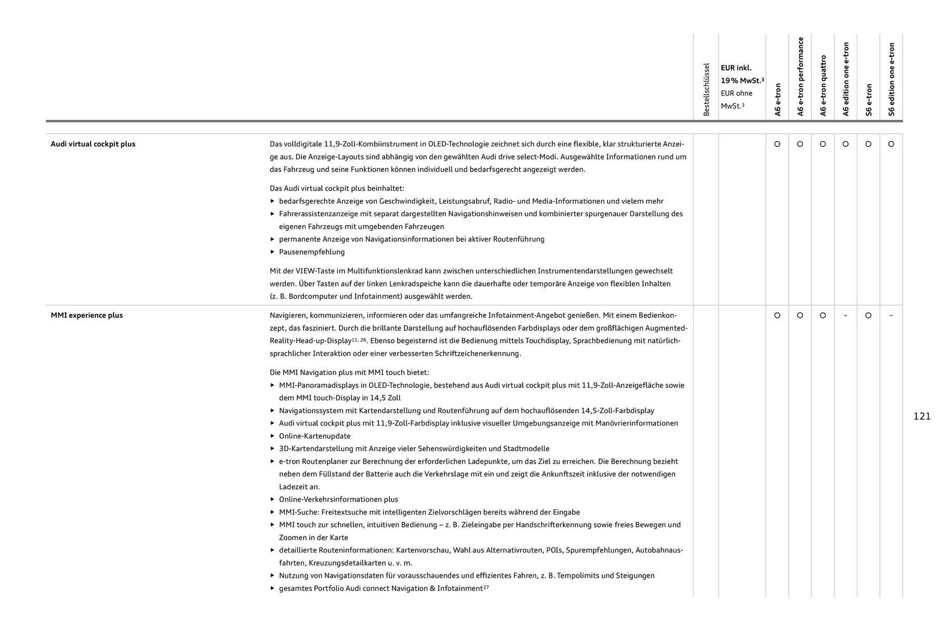 Audi Prospekt (2025-08-11 - 2026-08-11) | 121